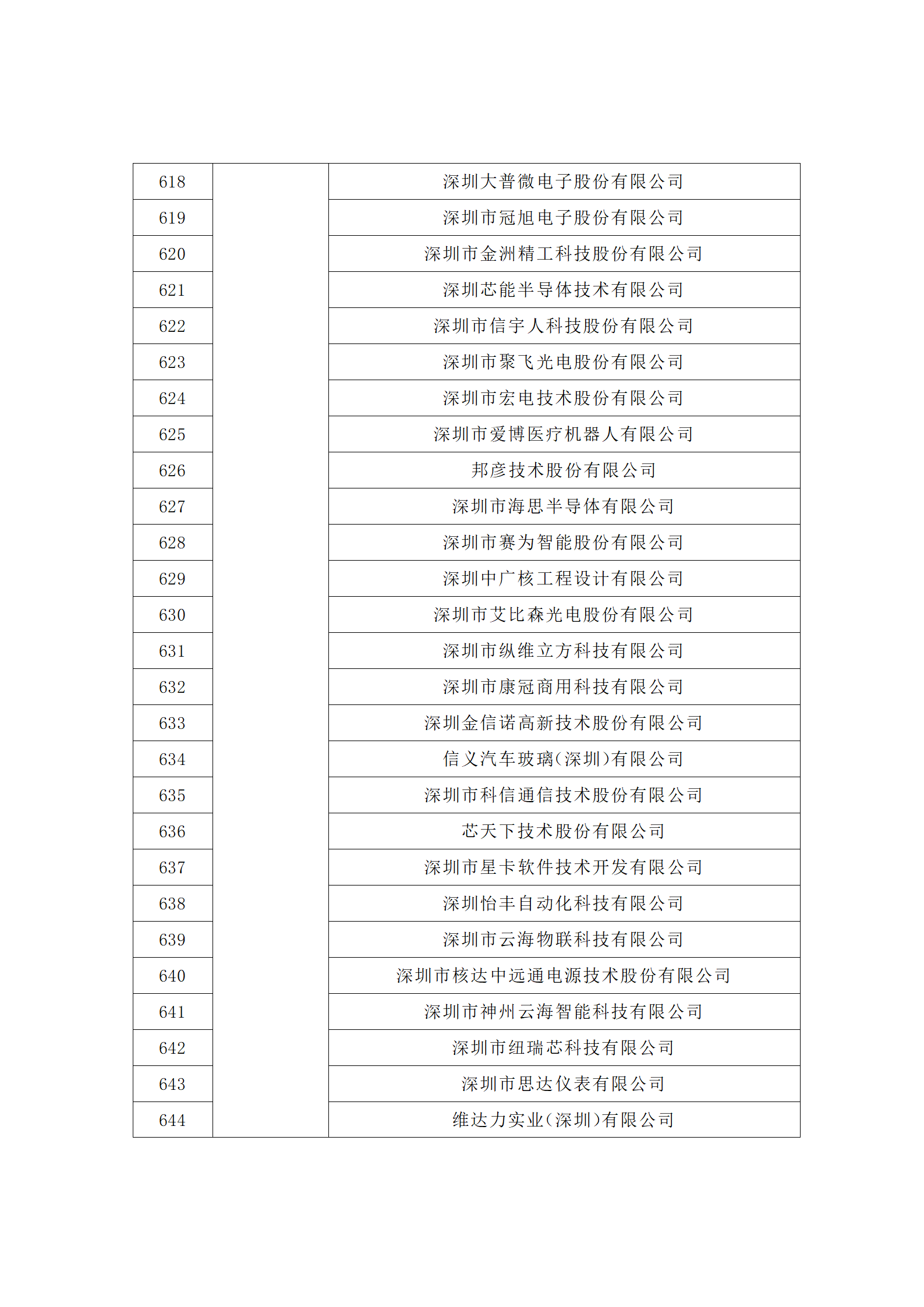 汇总！广东省多地发布专利密集型企业培育工作拟推荐名单