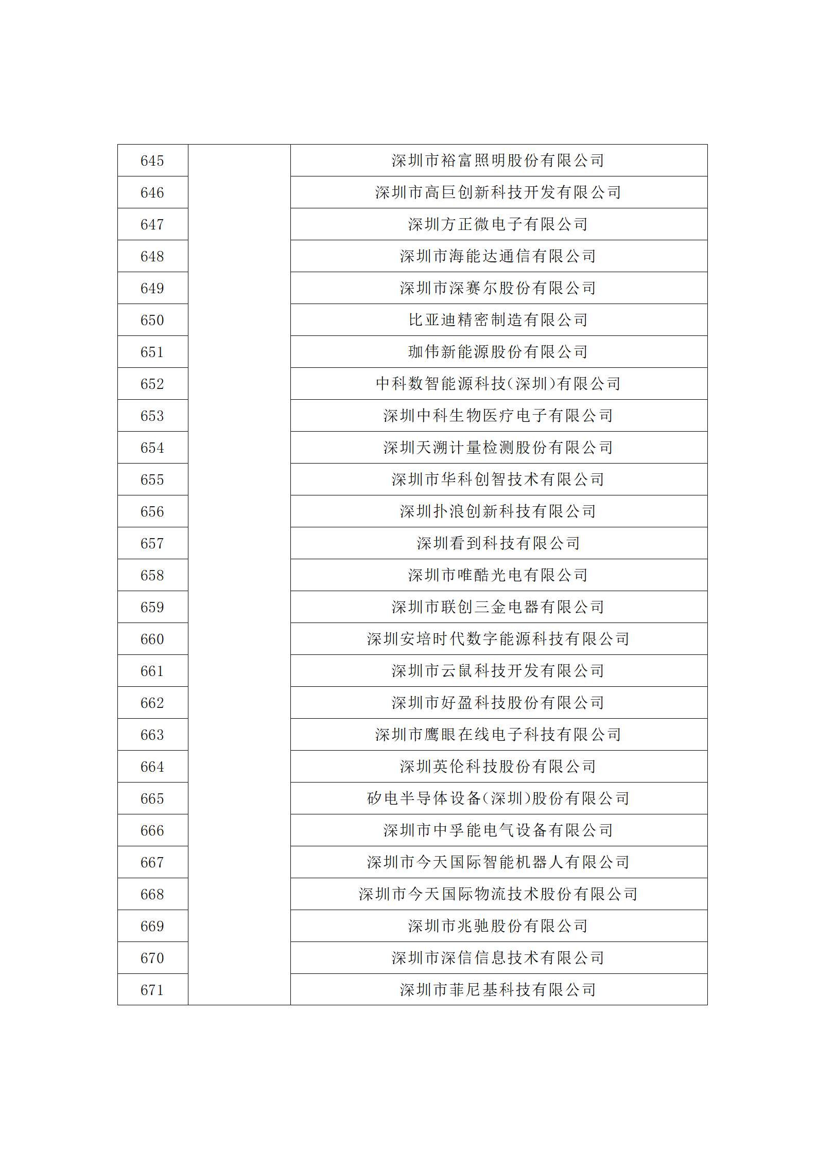 汇总！广东省多地发布专利密集型企业培育工作拟推荐名单