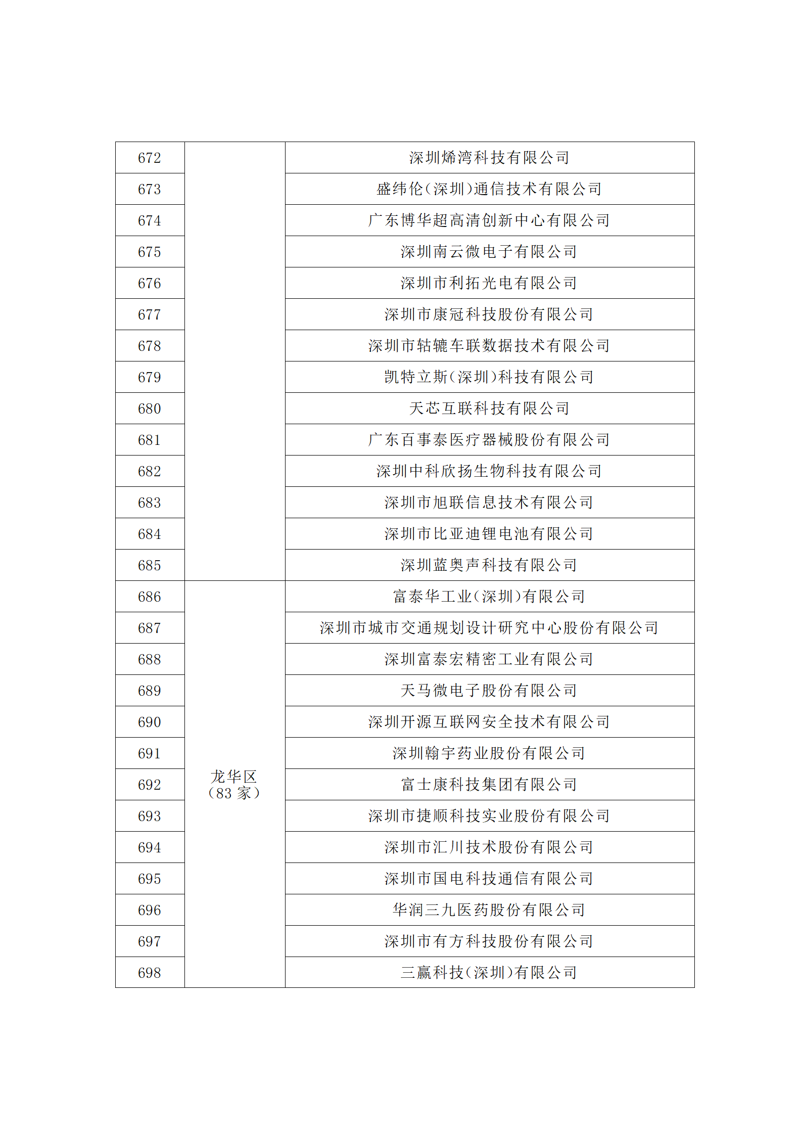 汇总！广东省多地发布专利密集型企业培育工作拟推荐名单