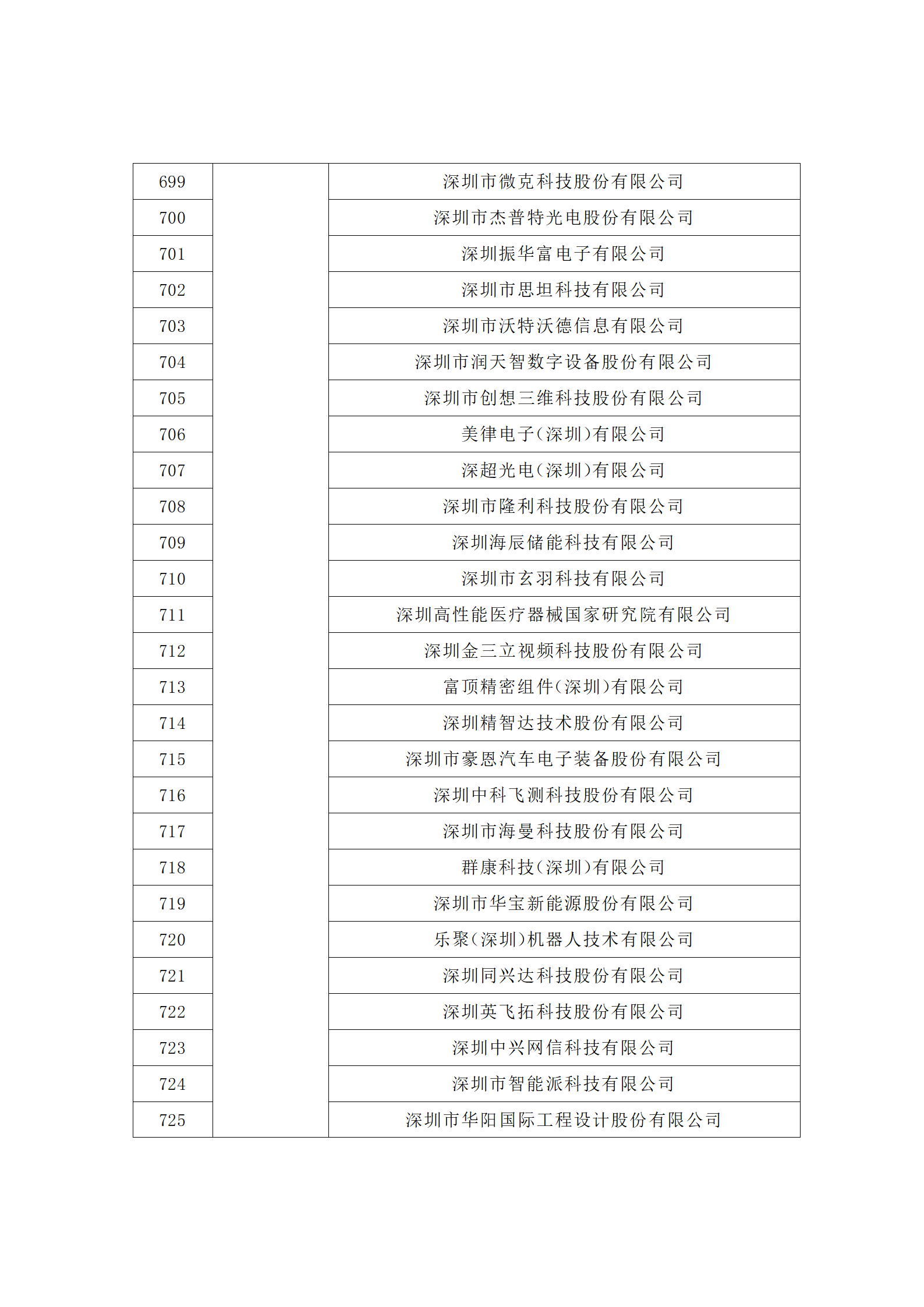 汇总！广东省多地发布专利密集型企业培育工作拟推荐名单