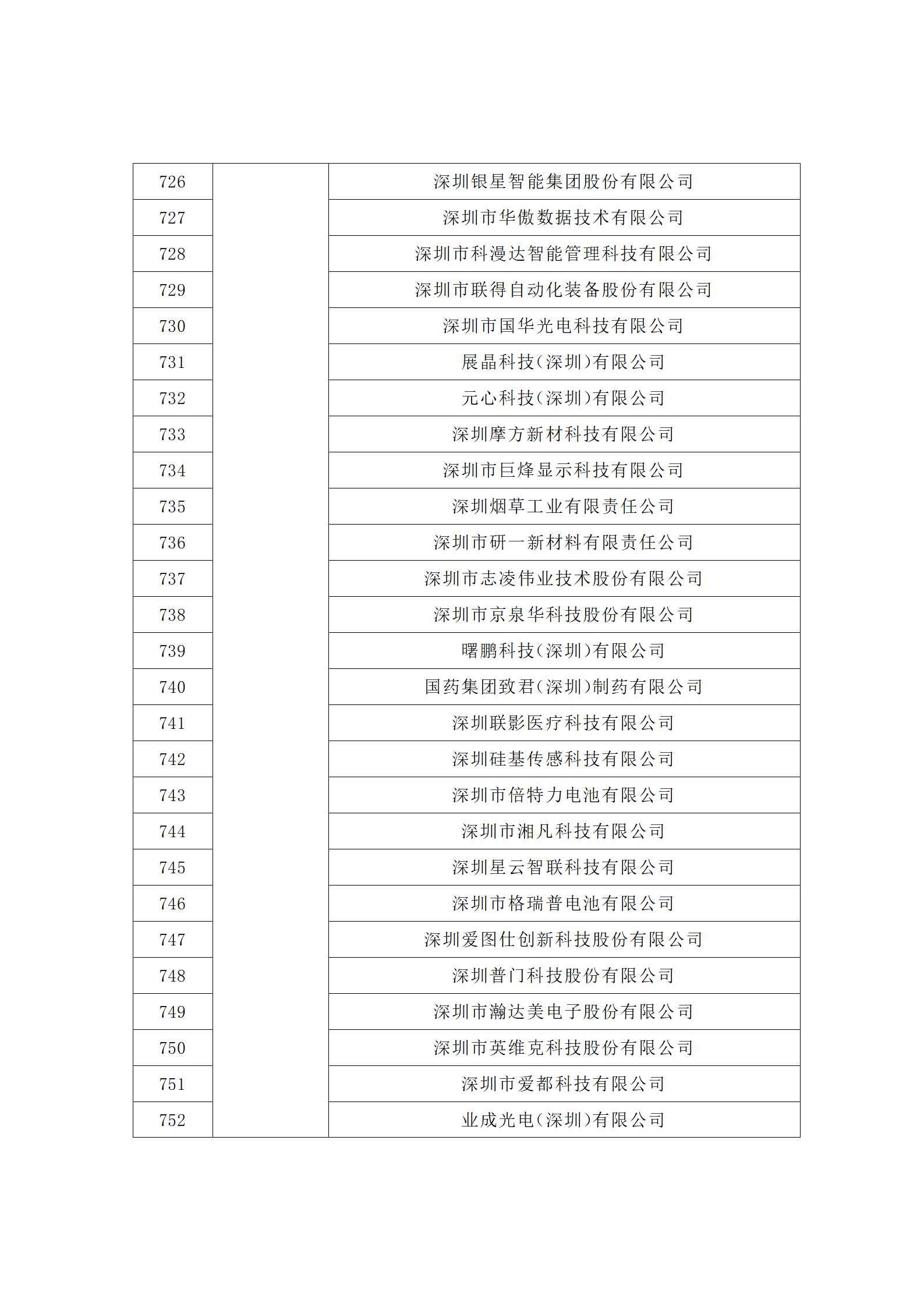 汇总！广东省多地发布专利密集型企业培育工作拟推荐名单