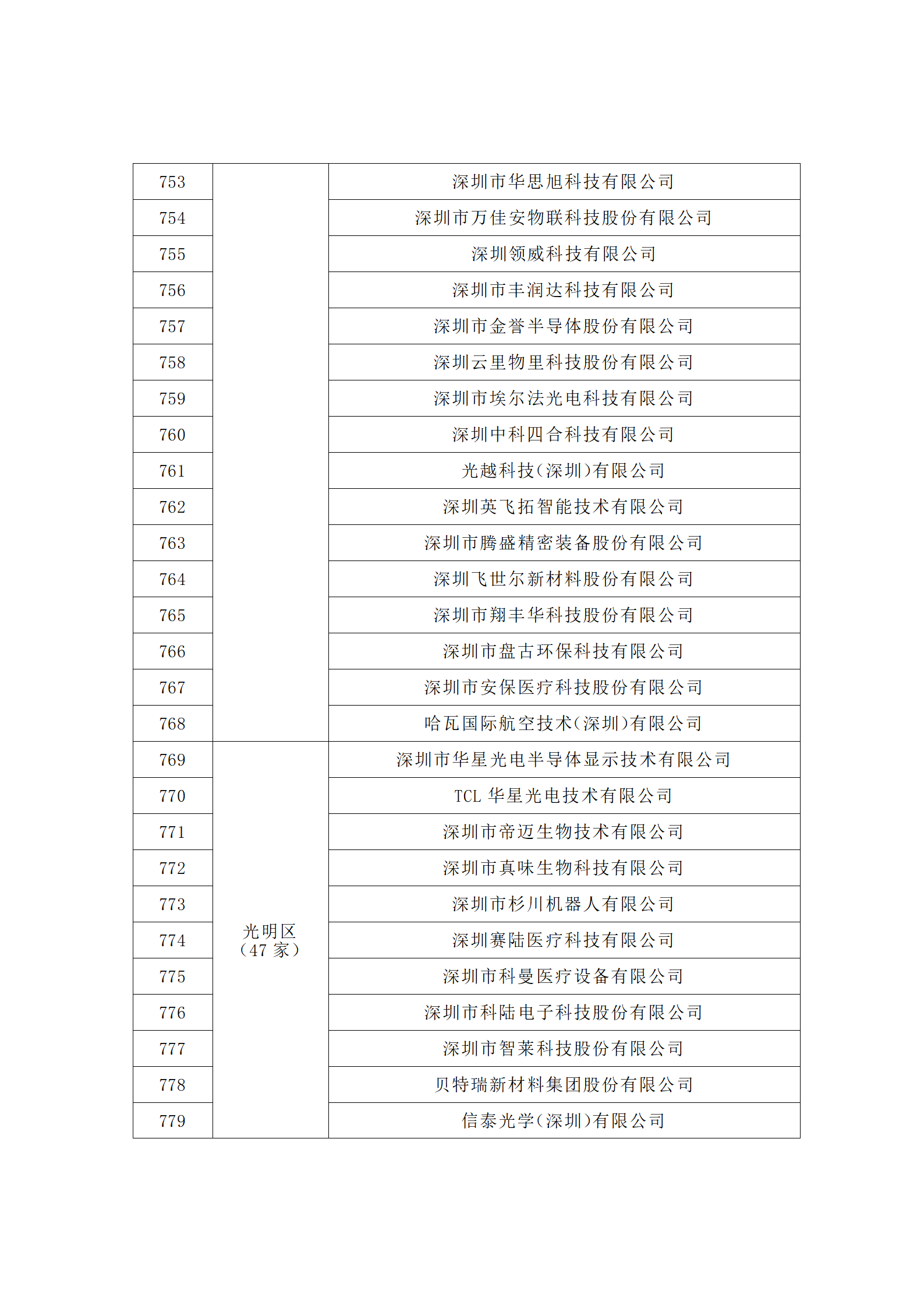 汇总！广东省多地发布专利密集型企业培育工作拟推荐名单