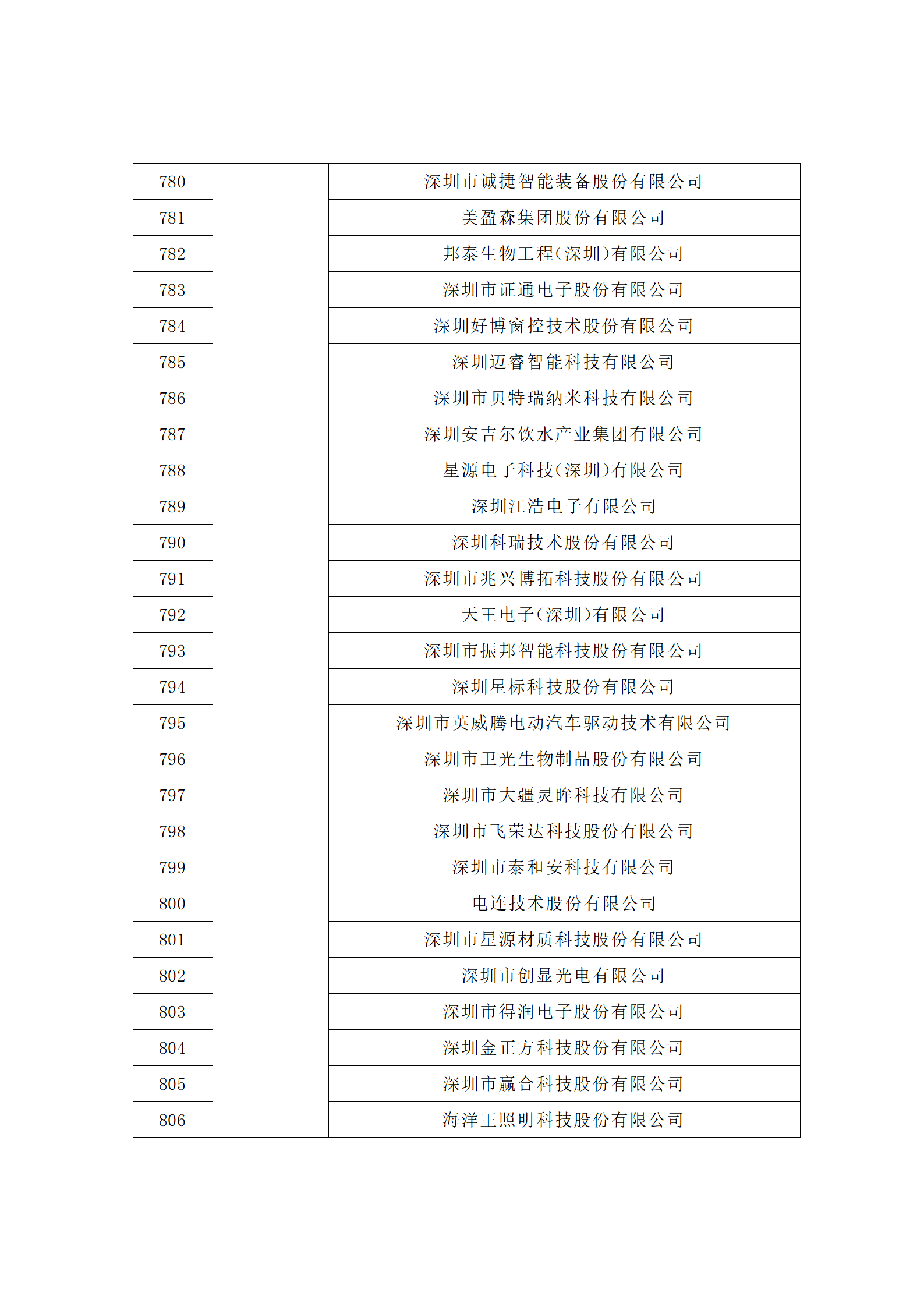 汇总！广东省多地发布专利密集型企业培育工作拟推荐名单