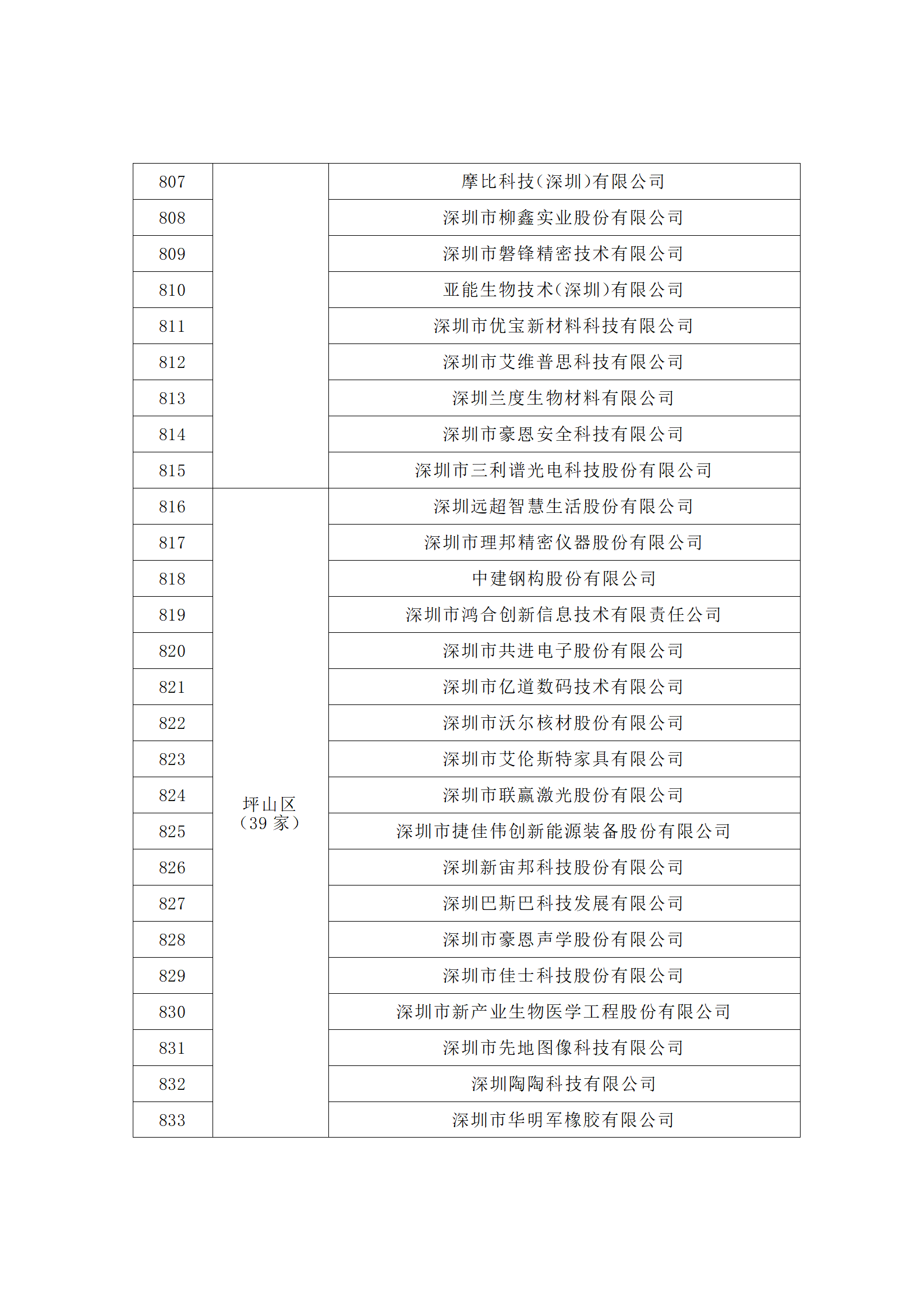 汇总！广东省多地发布专利密集型企业培育工作拟推荐名单