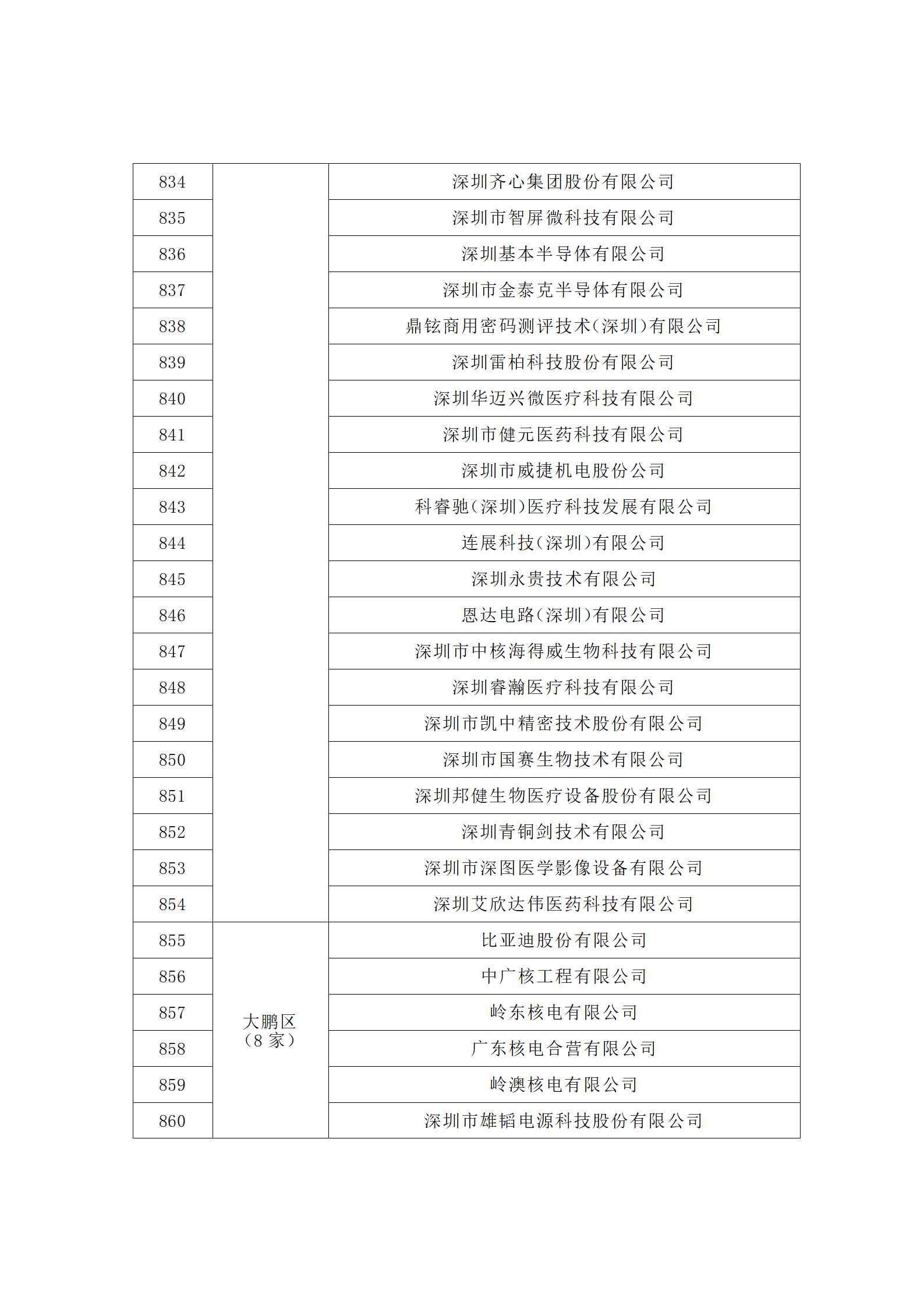 汇总！广东省多地发布专利密集型企业培育工作拟推荐名单