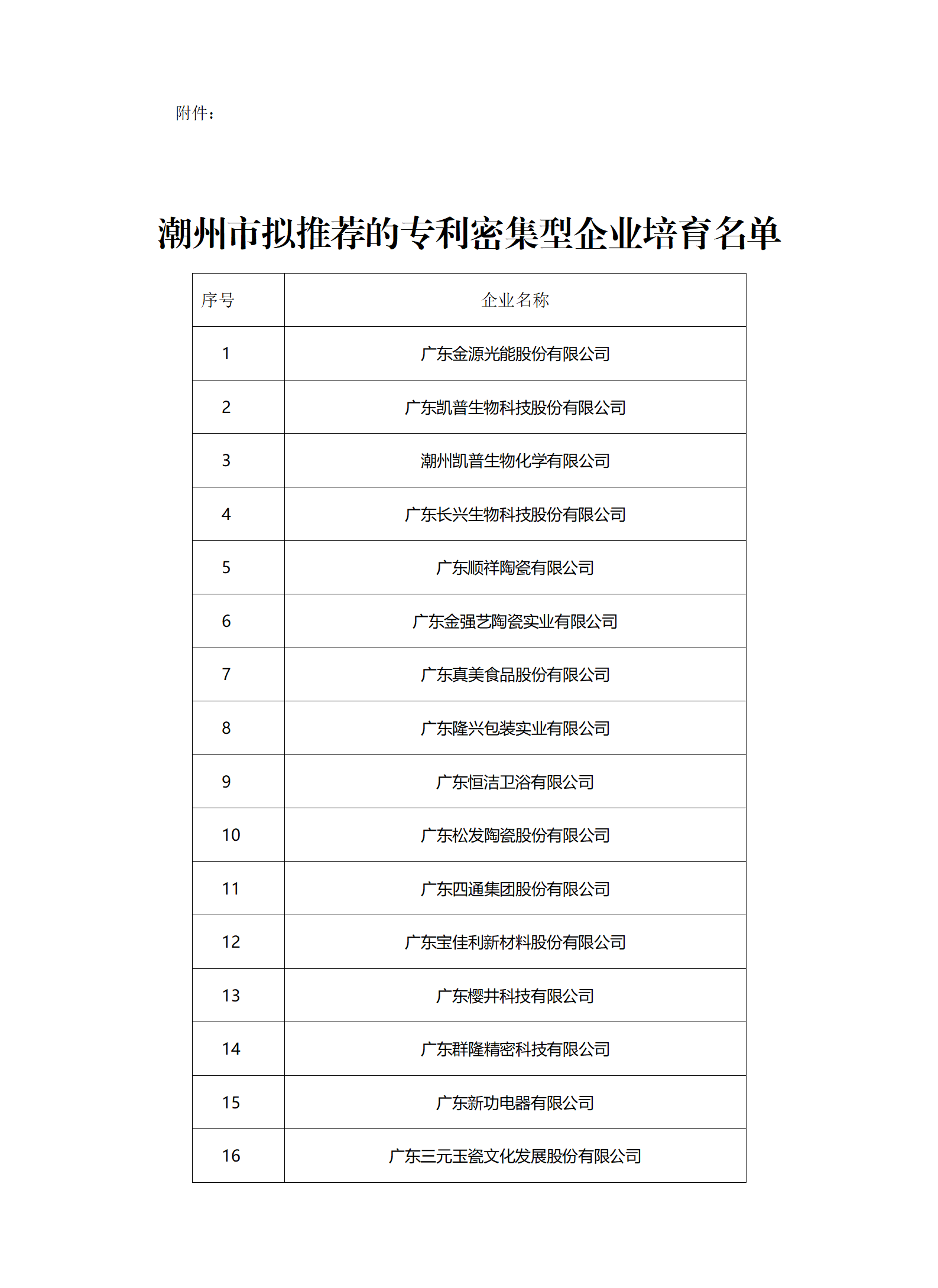 汇总！广东省多地发布专利密集型企业培育工作拟推荐名单