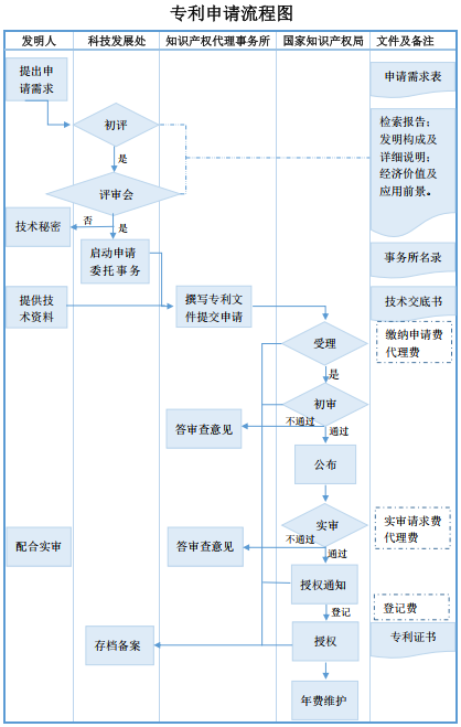 人工智能技术深入发展对法律与知识产权行业的影响及对策