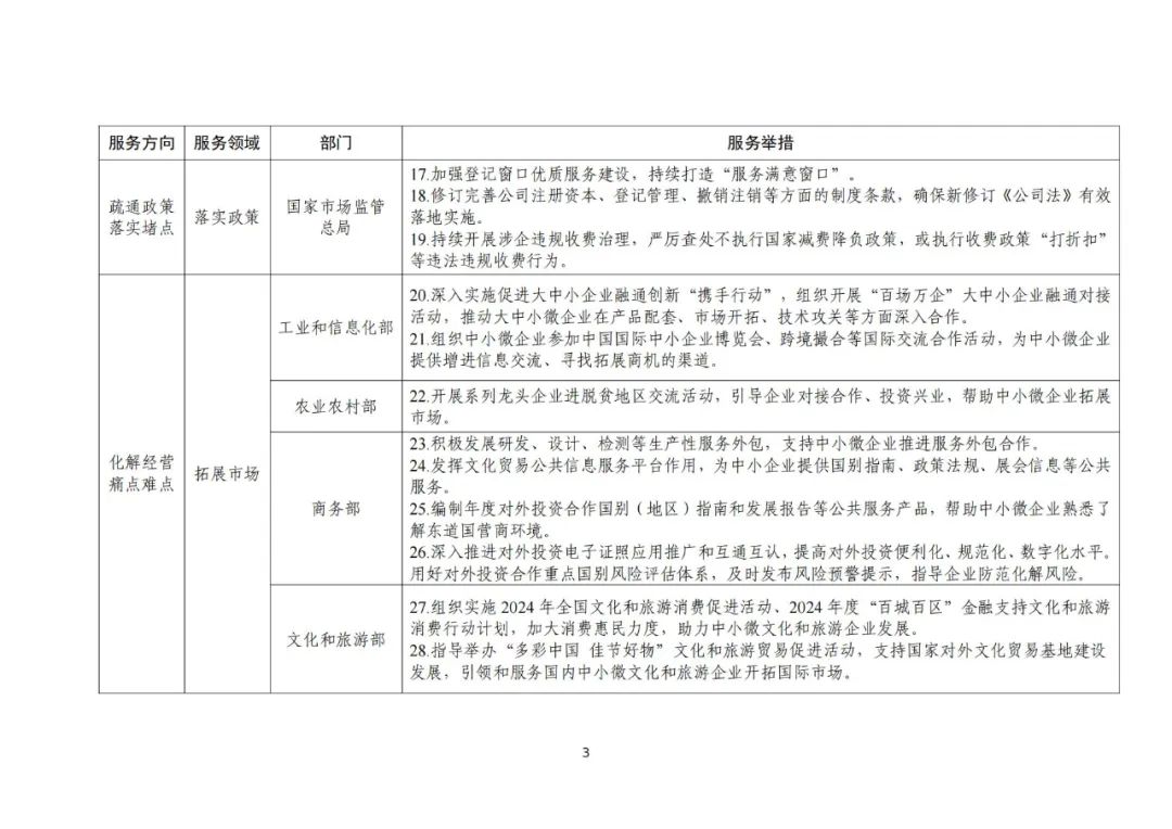 工信部 国知局等18部门：聚焦促进中小企业专精特新发展导向，组织开展专利产业化促进中小企业成长计划！