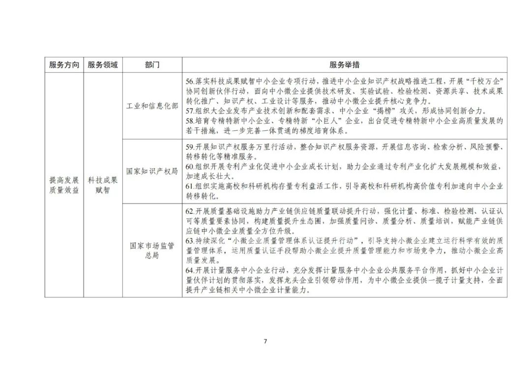 工信部 国知局等18部门：聚焦促进中小企业专精特新发展导向，组织开展专利产业化促进中小企业成长计划！