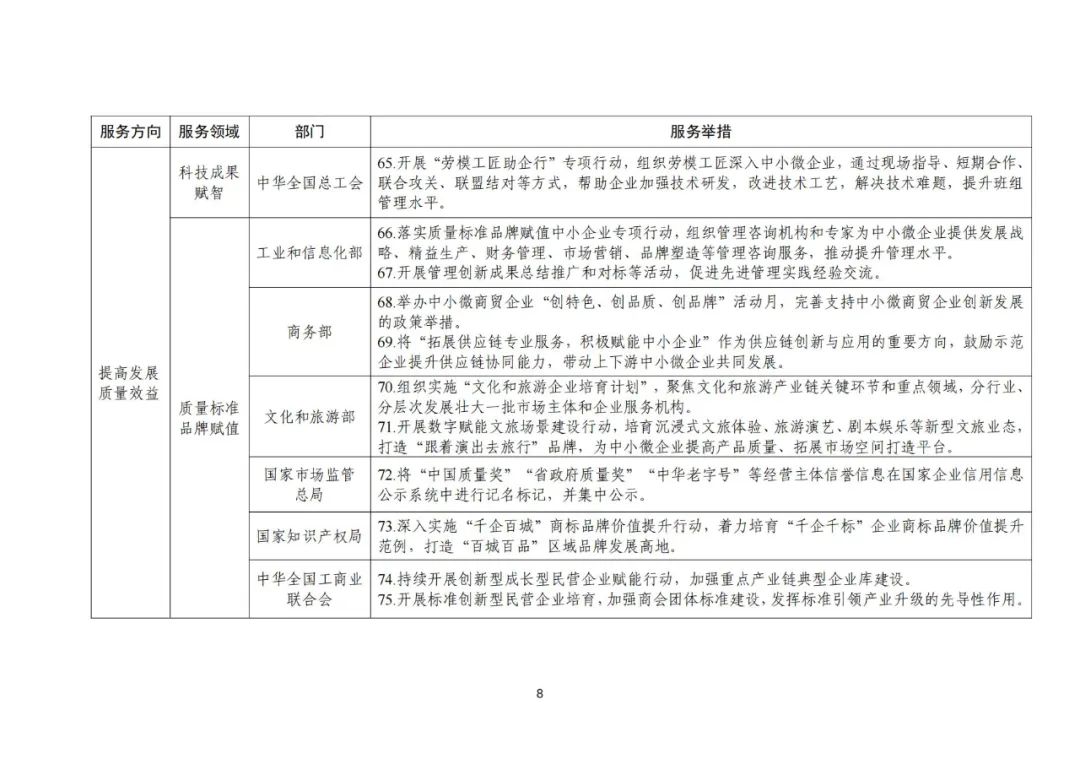 工信部 国知局等18部门：聚焦促进中小企业专精特新发展导向，组织开展专利产业化促进中小企业成长计划！