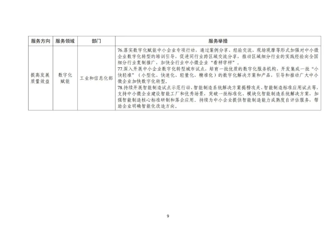 工信部 国知局等18部门：聚焦促进中小企业专精特新发展导向，组织开展专利产业化促进中小企业成长计划！