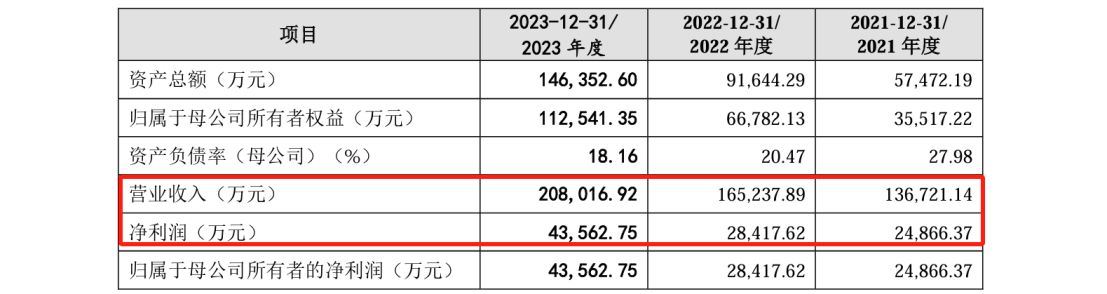 这家公司IPO冲刺：中美四起未决诉讼，国内诉讼涉案806万