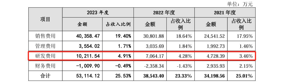 这家公司IPO冲刺：中美四起未决诉讼，国内诉讼涉案806万