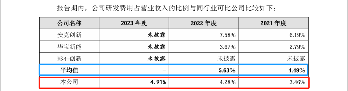 这家公司IPO冲刺：中美四起未决诉讼，国内诉讼涉案806万