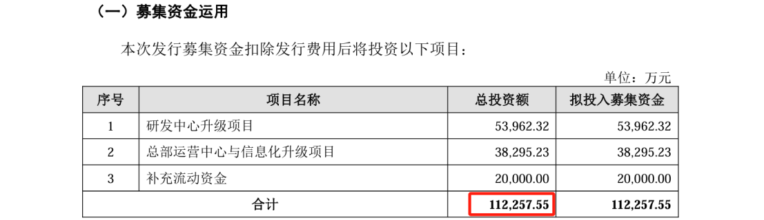 这家公司IPO冲刺：中美四起未决诉讼，国内诉讼涉案806万