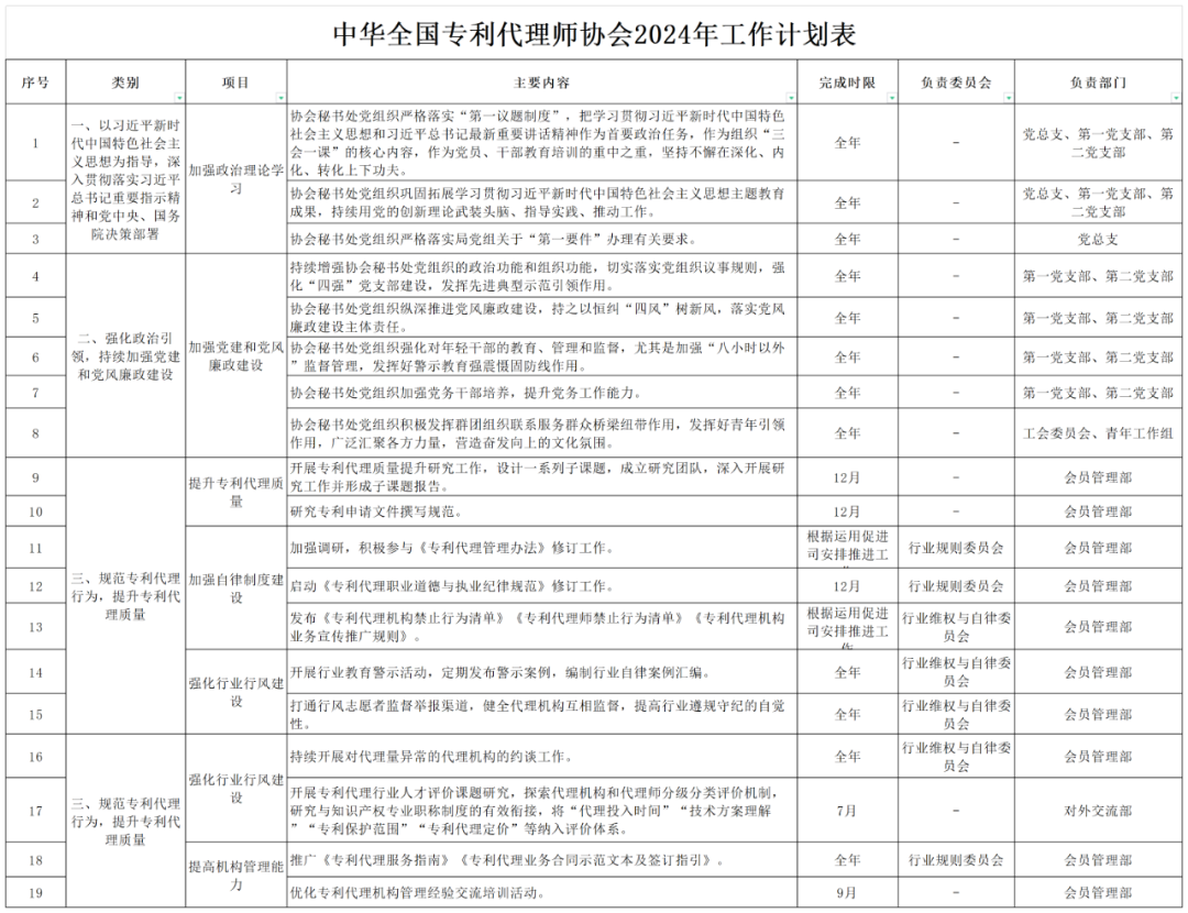 2024重点工作：推动解决“代理定价科学性不够”问题，持续打击不以保护创新为目的的代理行为！