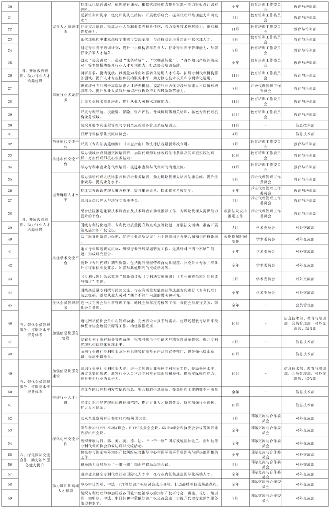 2024重点工作：推动解决“代理定价科学性不够”问题，持续打击不以保护创新为目的的代理行为！