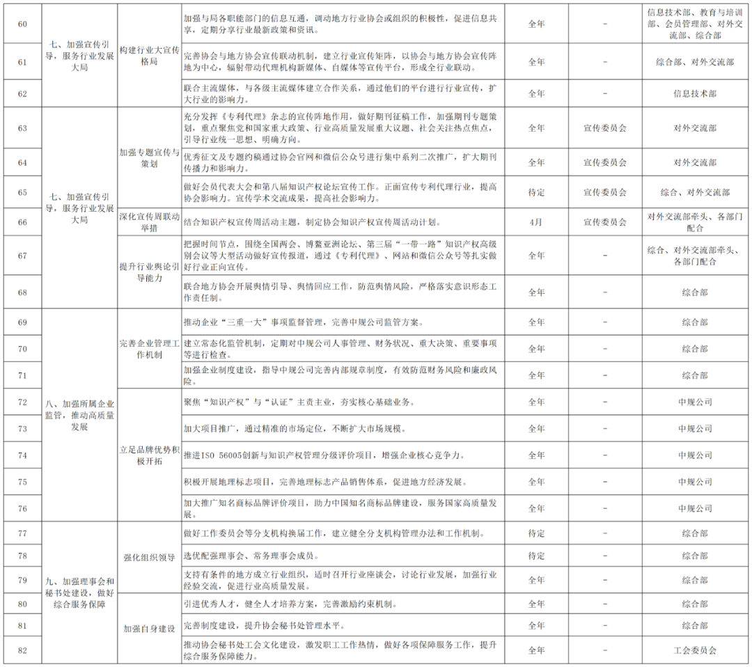 2024重点工作：推动解决“代理定价科学性不够”问题，持续打击不以保护创新为目的的代理行为！