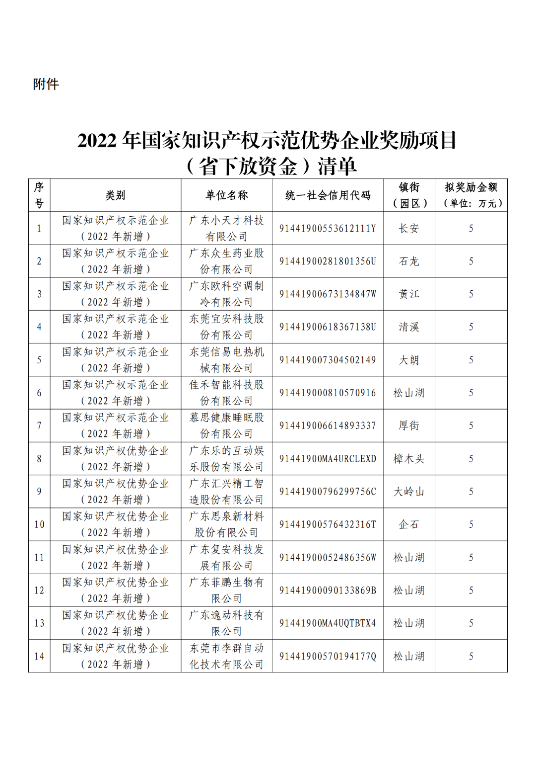 拟奖励5万元！这19家企业拟确定2022年国家知识产权示范优势企业单位