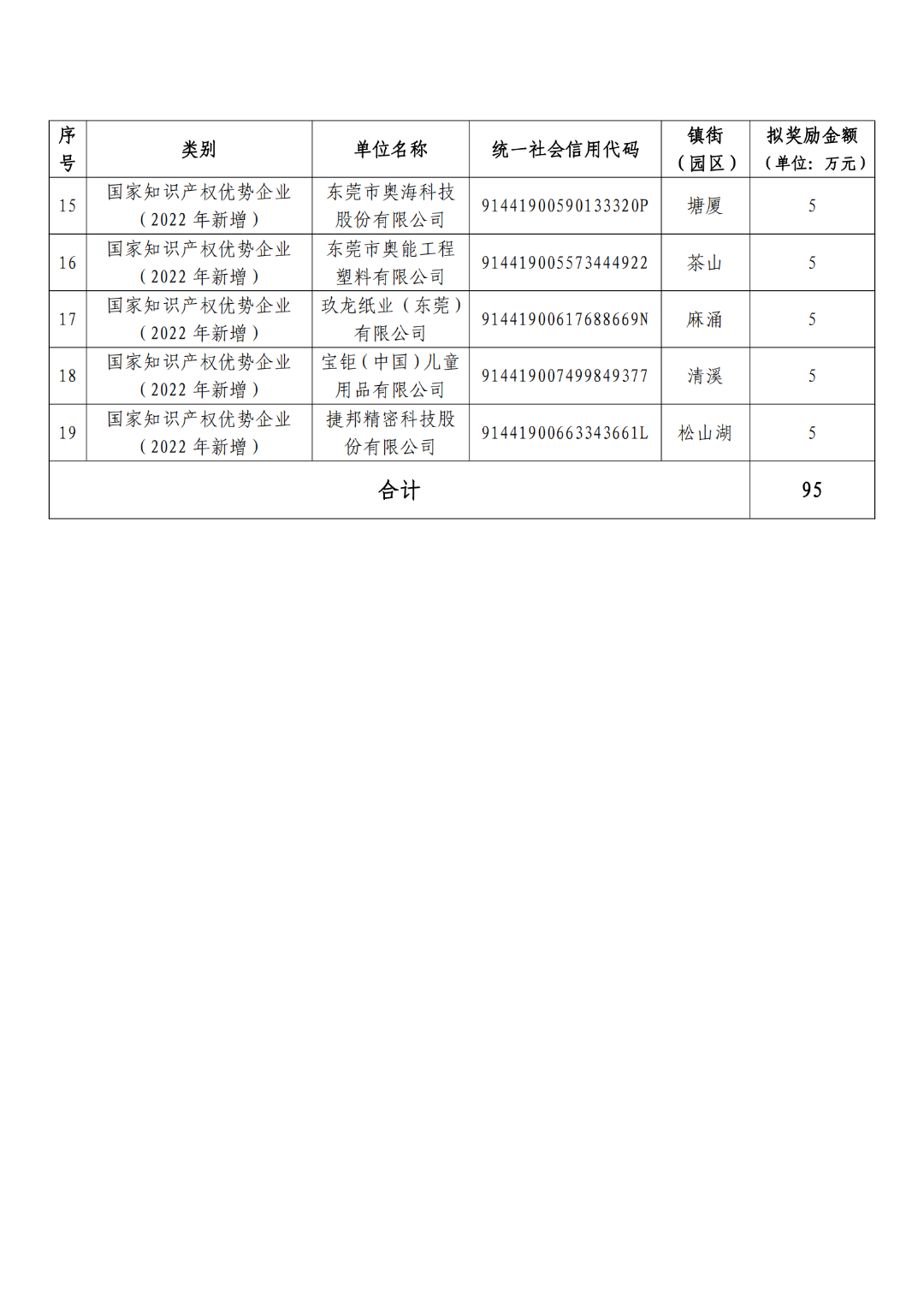 拟奖励5万元！这19家企业拟确定2022年国家知识产权示范优势企业单位