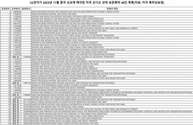 #晨报#2024年知识产权强国建设重点任务明确加强知产法治保障完善法律政策；“王婆说媒”被申请注册商标