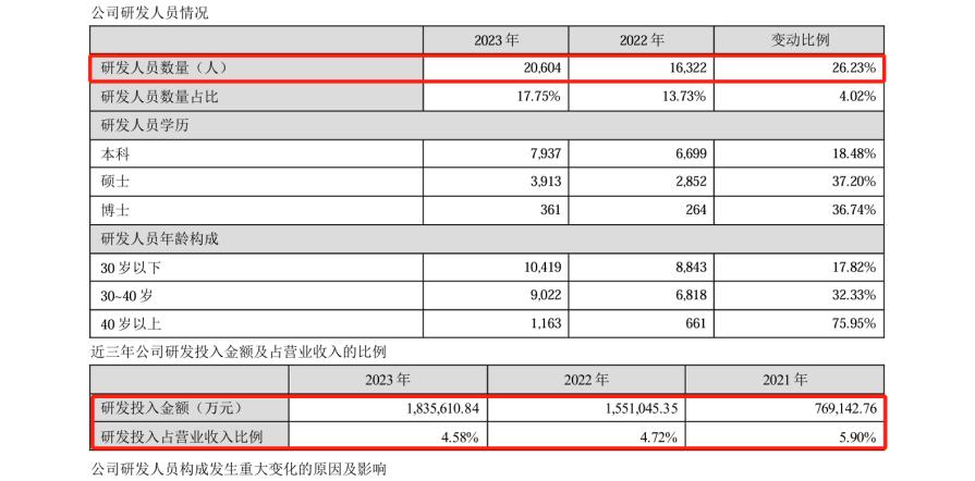 研发费用184亿！“宁王”再次笑傲全球动力电池市场？