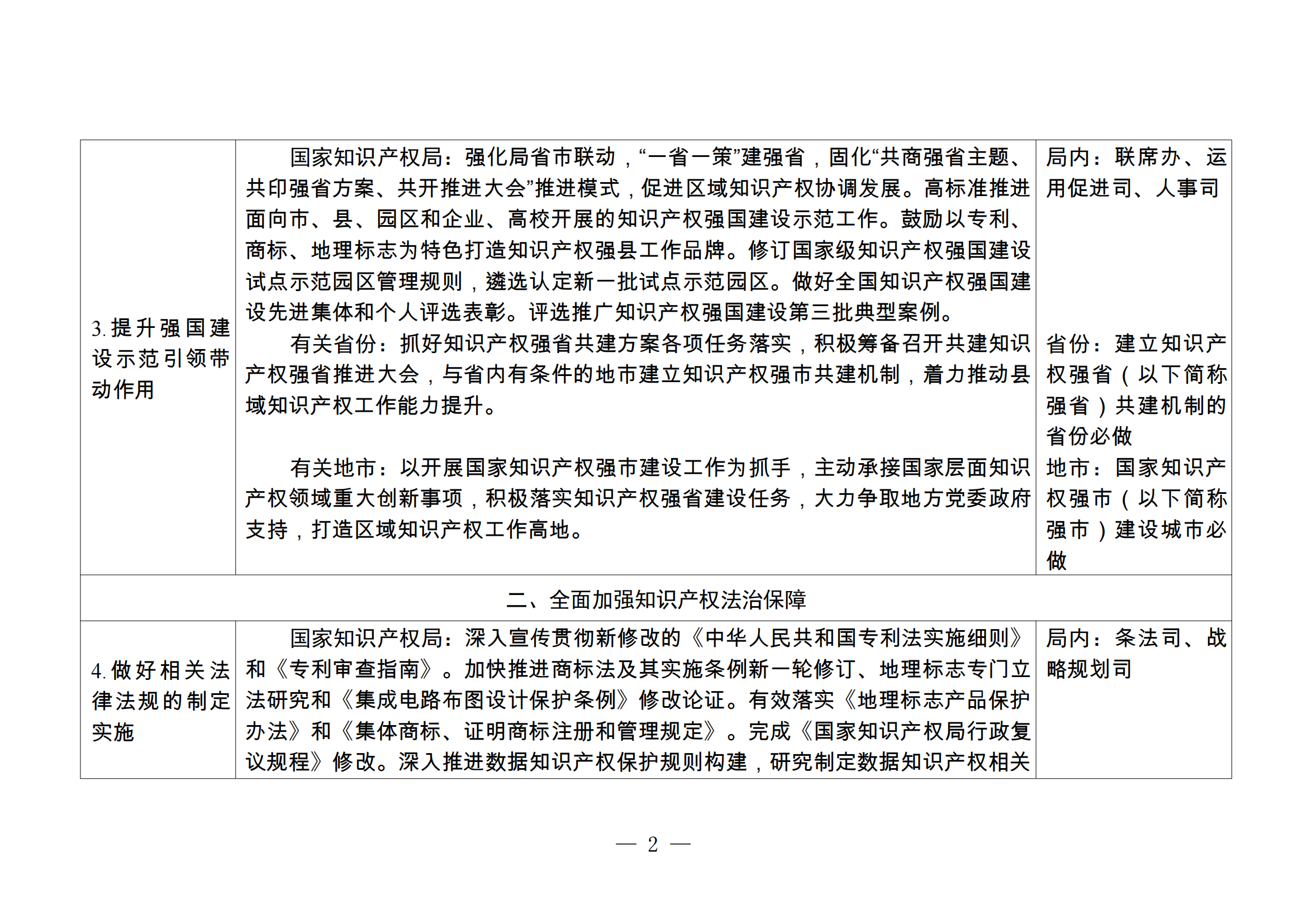 国知局：持续严格规范非正常专利申请和商标恶意注册行为，健全专利、商标代理质量监测和信用评价机制