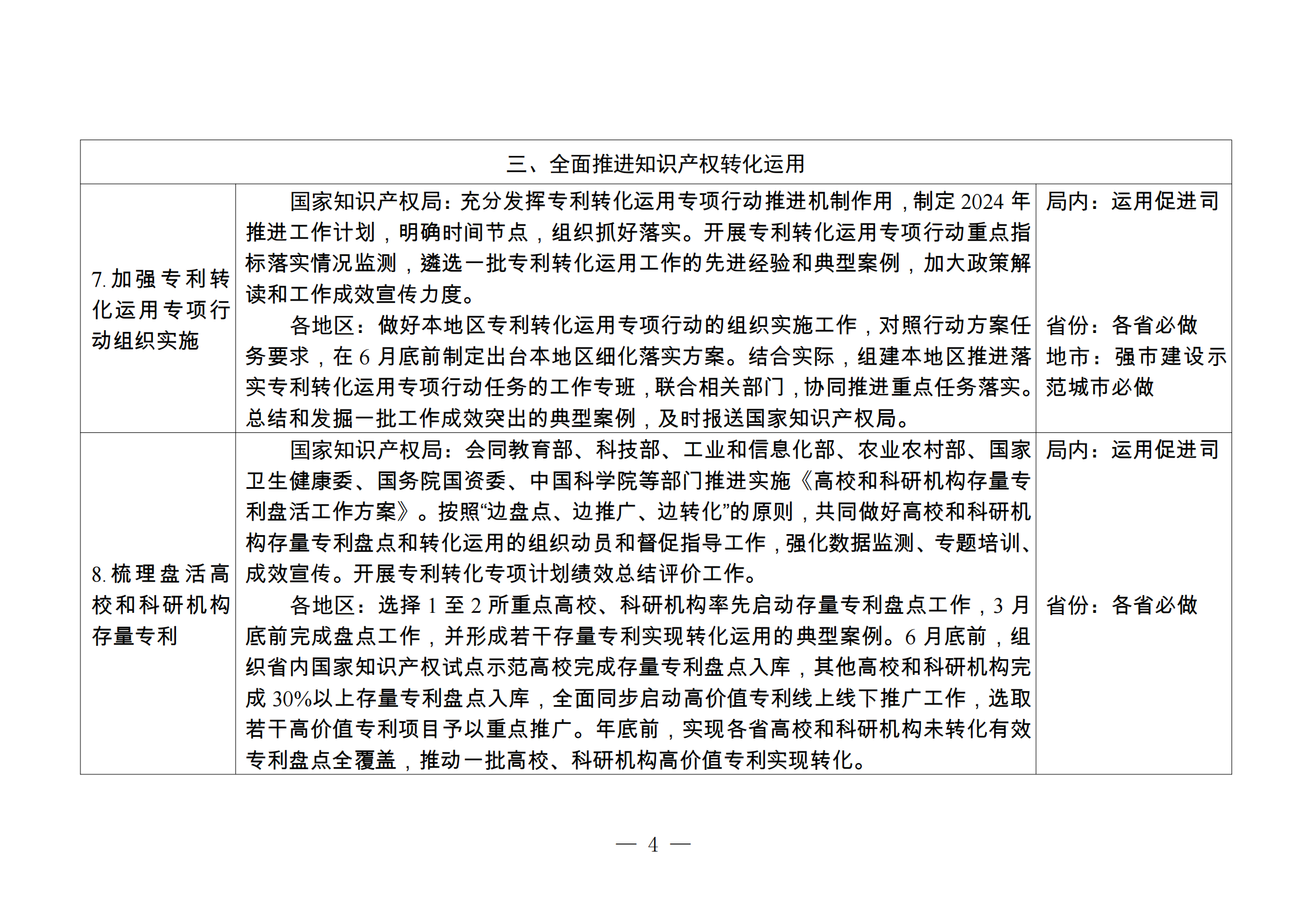 国知局：持续严格规范非正常专利申请和商标恶意注册行为，健全专利、商标代理质量监测和信用评价机制