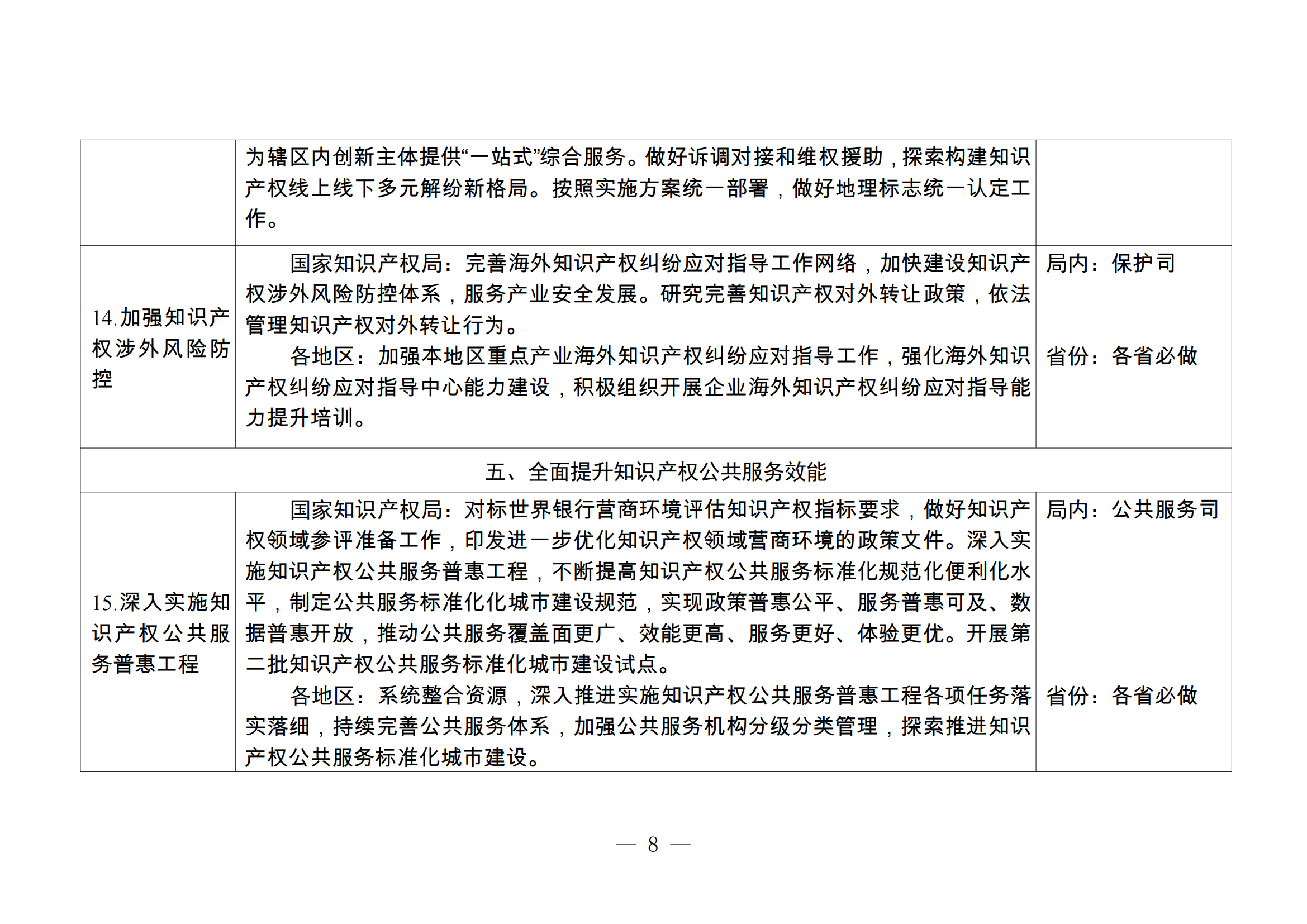 国知局：持续严格规范非正常专利申请和商标恶意注册行为，健全专利、商标代理质量监测和信用评价机制