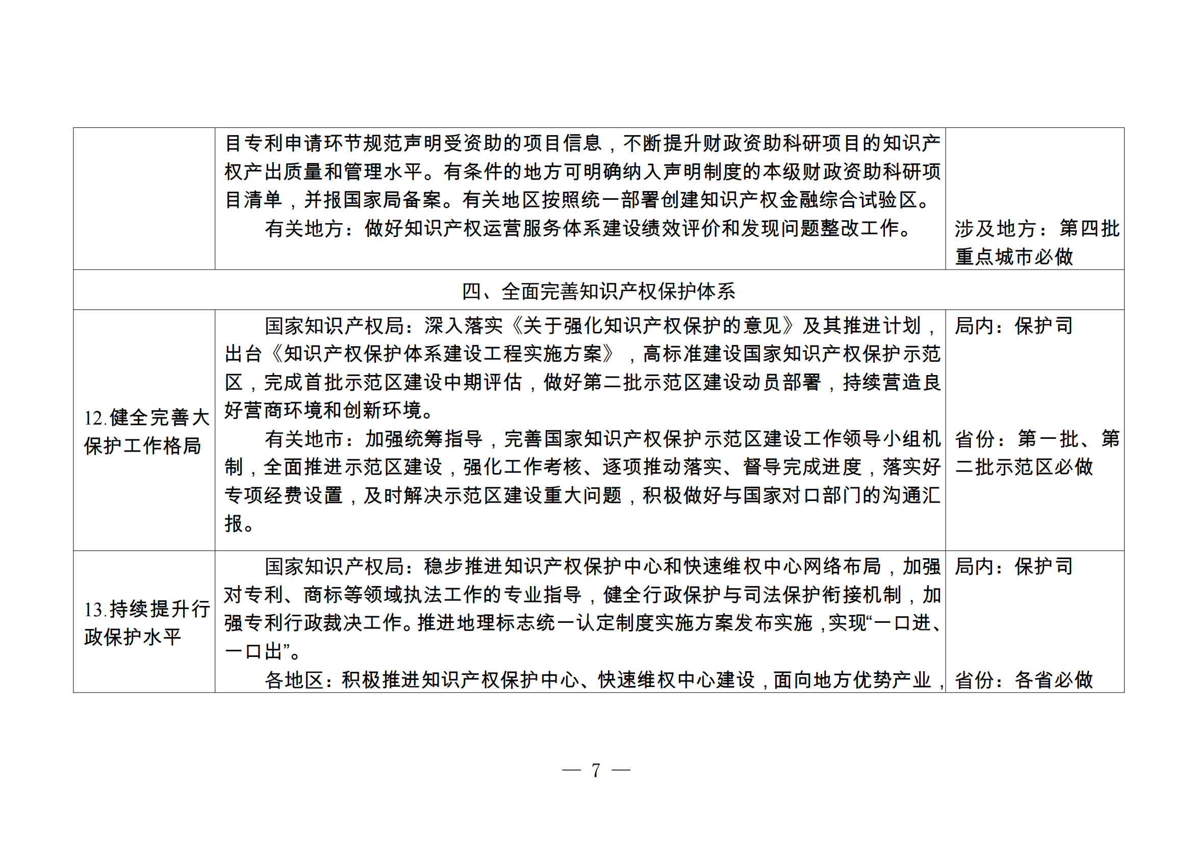 国知局：持续严格规范非正常专利申请和商标恶意注册行为，健全专利、商标代理质量监测和信用评价机制