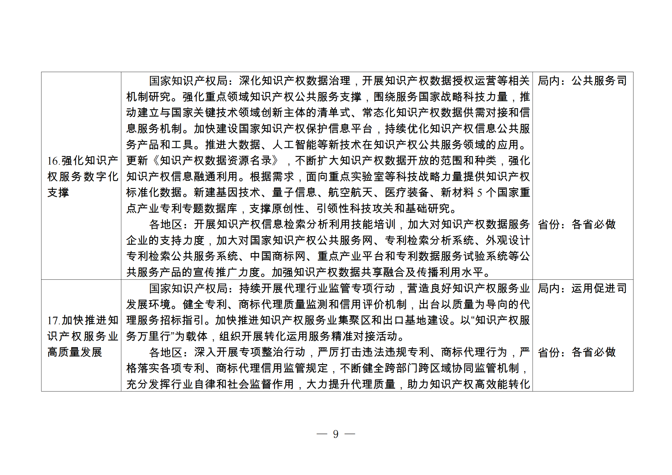 国知局：持续严格规范非正常专利申请和商标恶意注册行为，健全专利、商标代理质量监测和信用评价机制