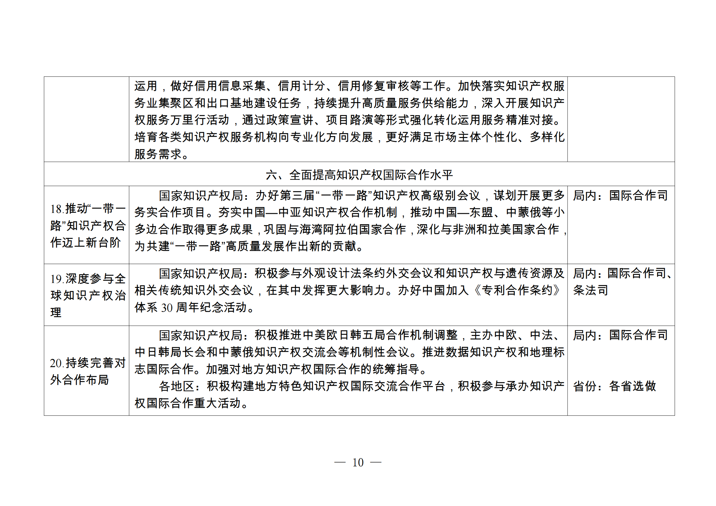 国知局：持续严格规范非正常专利申请和商标恶意注册行为，健全专利、商标代理质量监测和信用评价机制