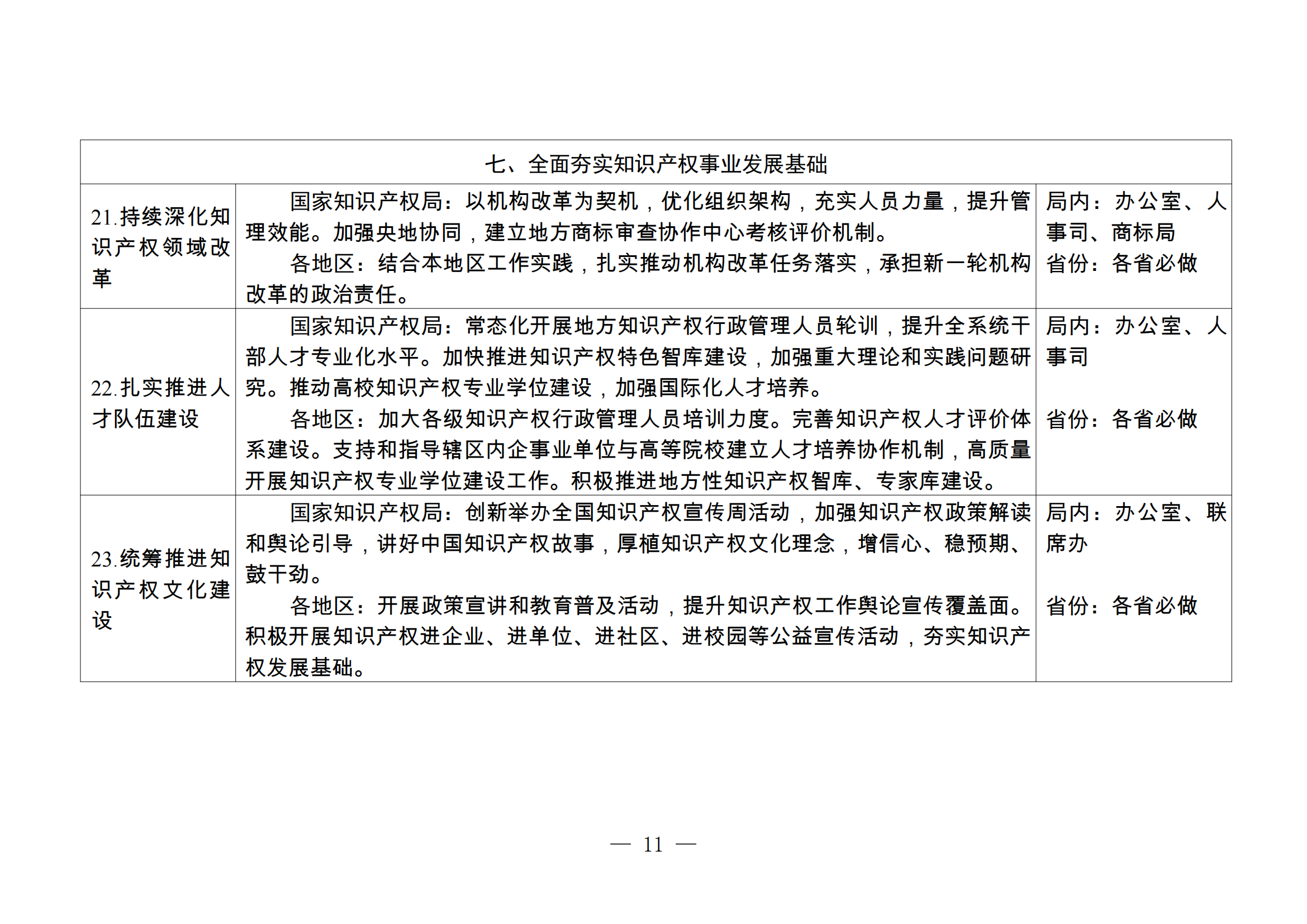 国知局：持续严格规范非正常专利申请和商标恶意注册行为，健全专利、商标代理质量监测和信用评价机制