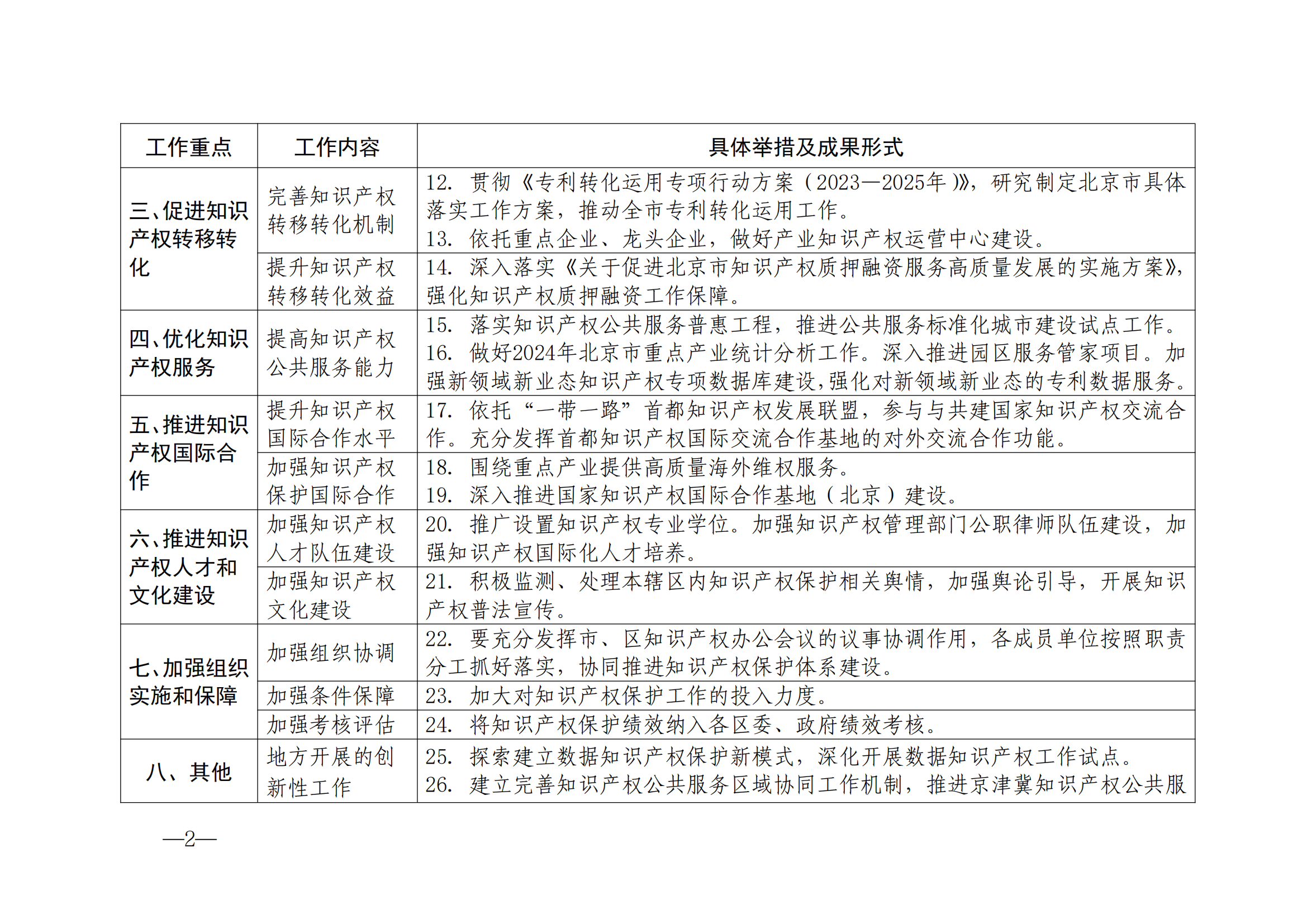 国知局：《2024年知识产权强国建设纲要和“十四五”规划实施地方工作要点》发布！