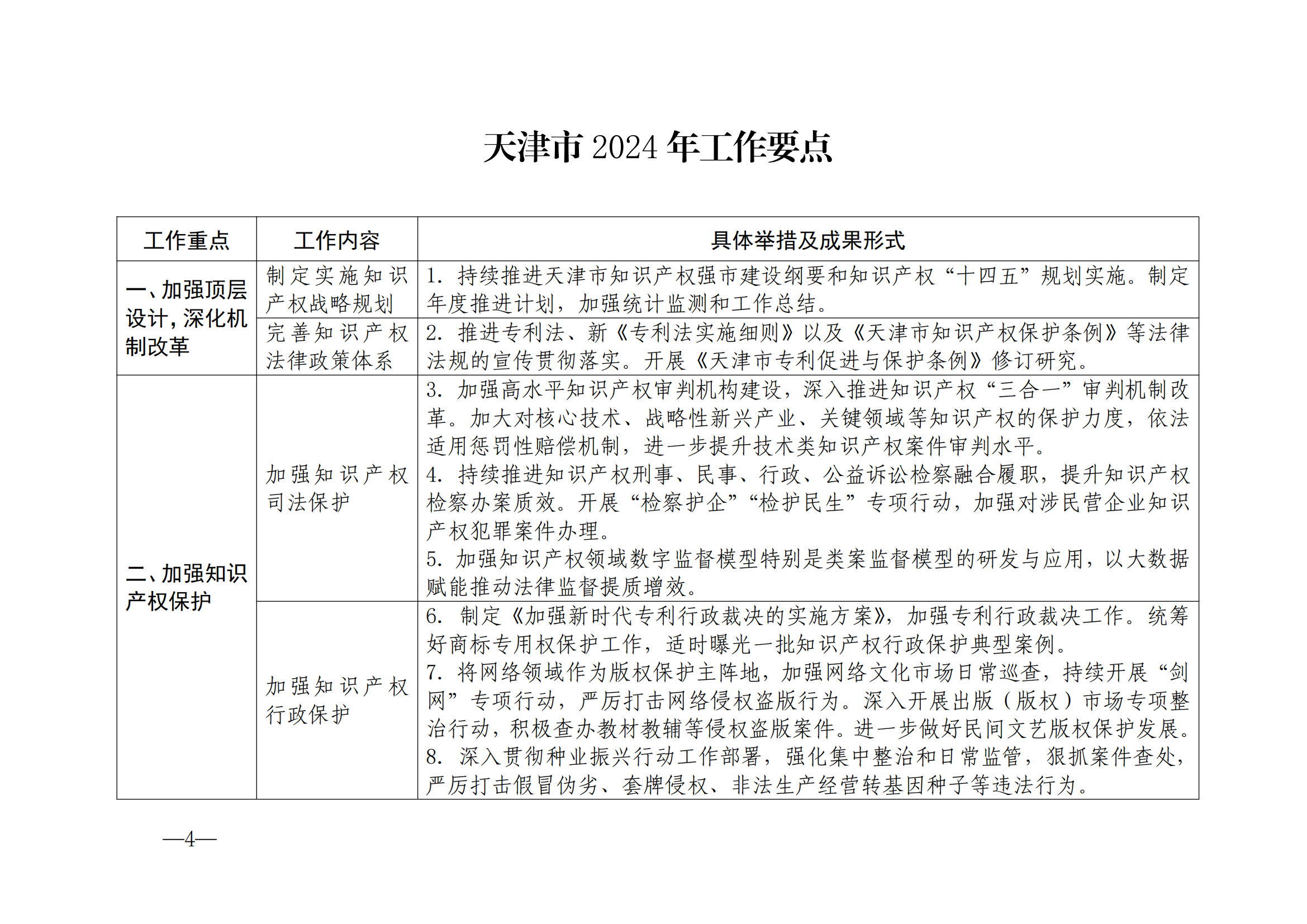 国知局：《2024年知识产权强国建设纲要和“十四五”规划实施地方工作要点》发布！