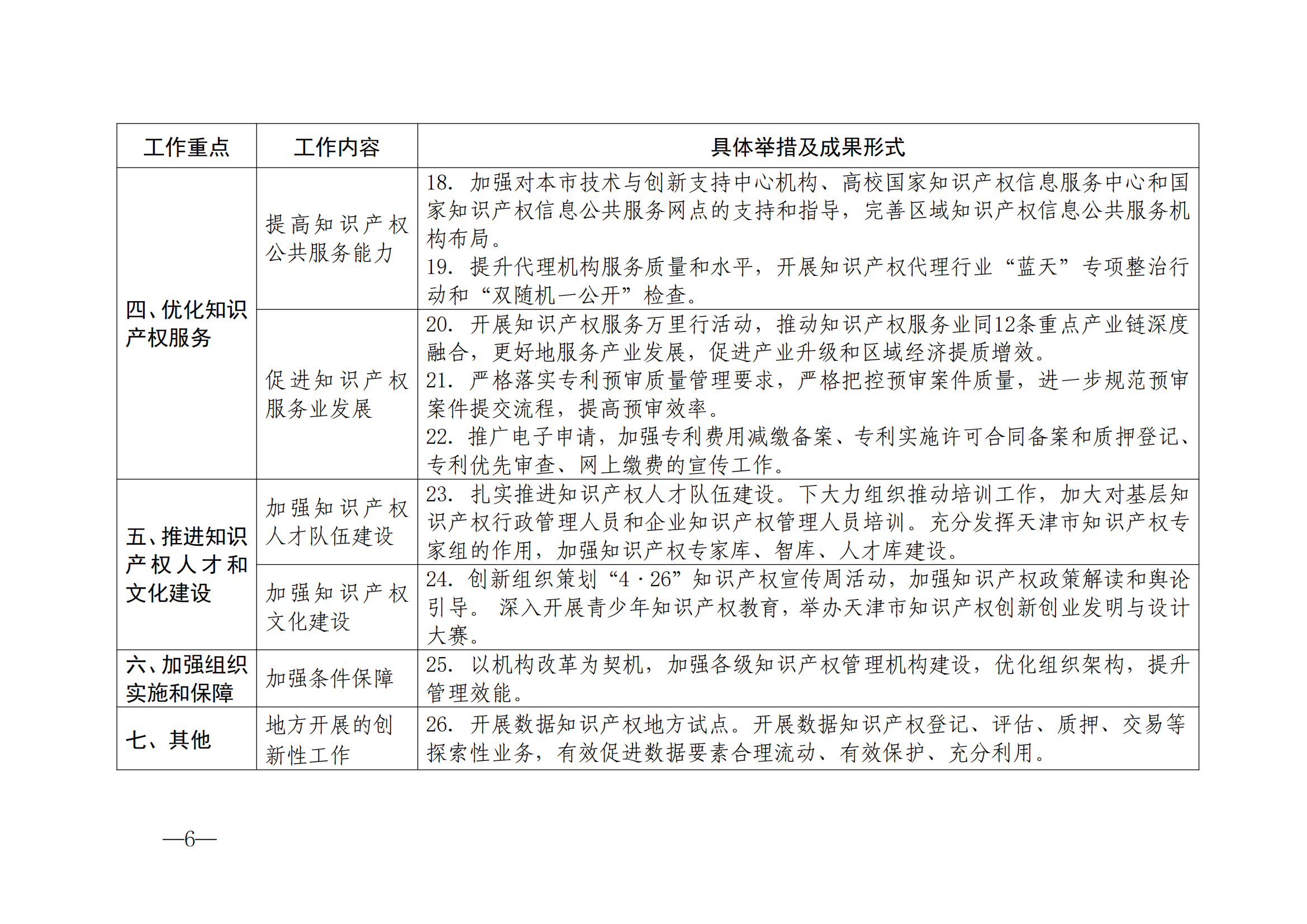 国知局：《2024年知识产权强国建设纲要和“十四五”规划实施地方工作要点》发布！