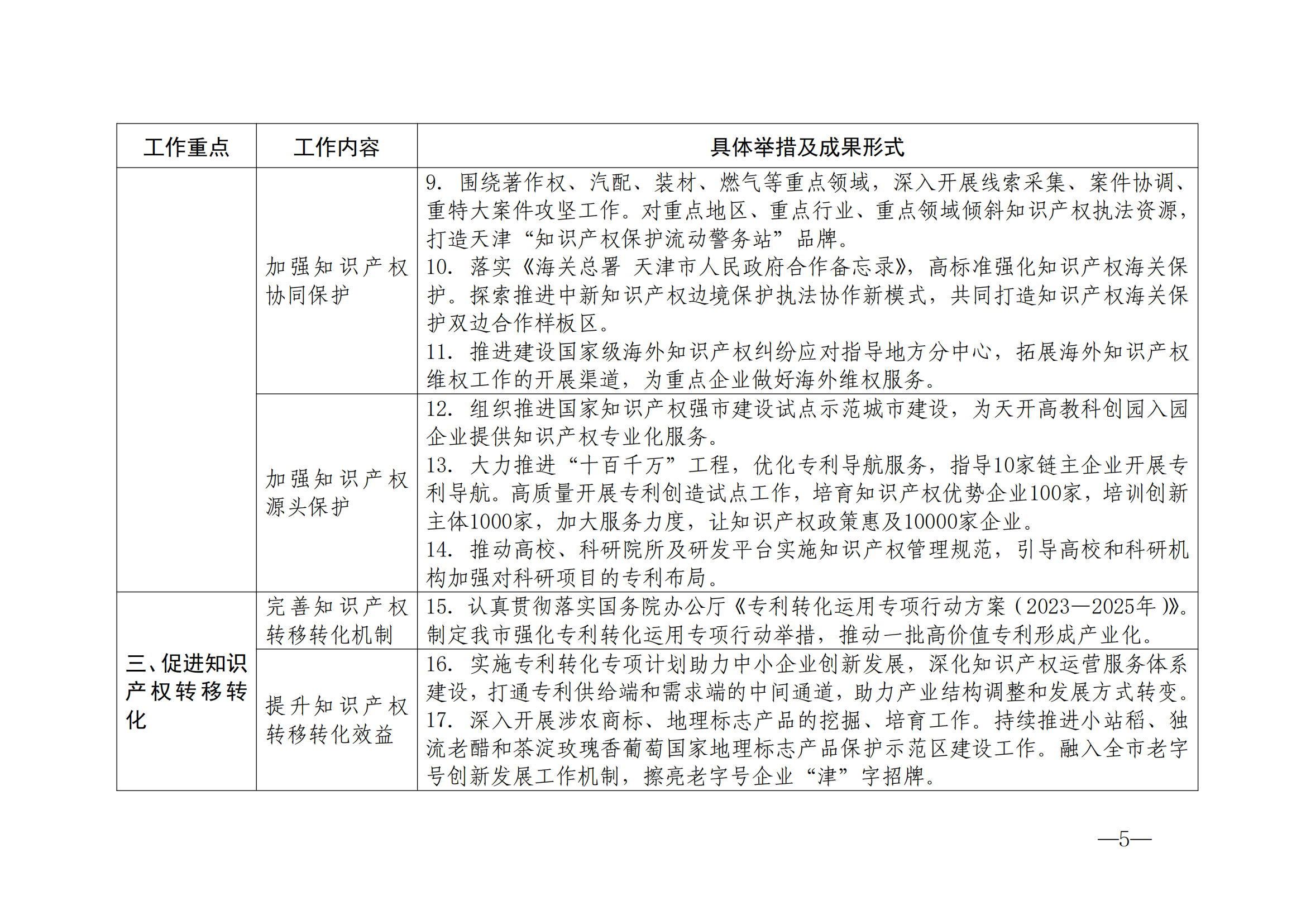 国知局：《2024年知识产权强国建设纲要和“十四五”规划实施地方工作要点》发布！