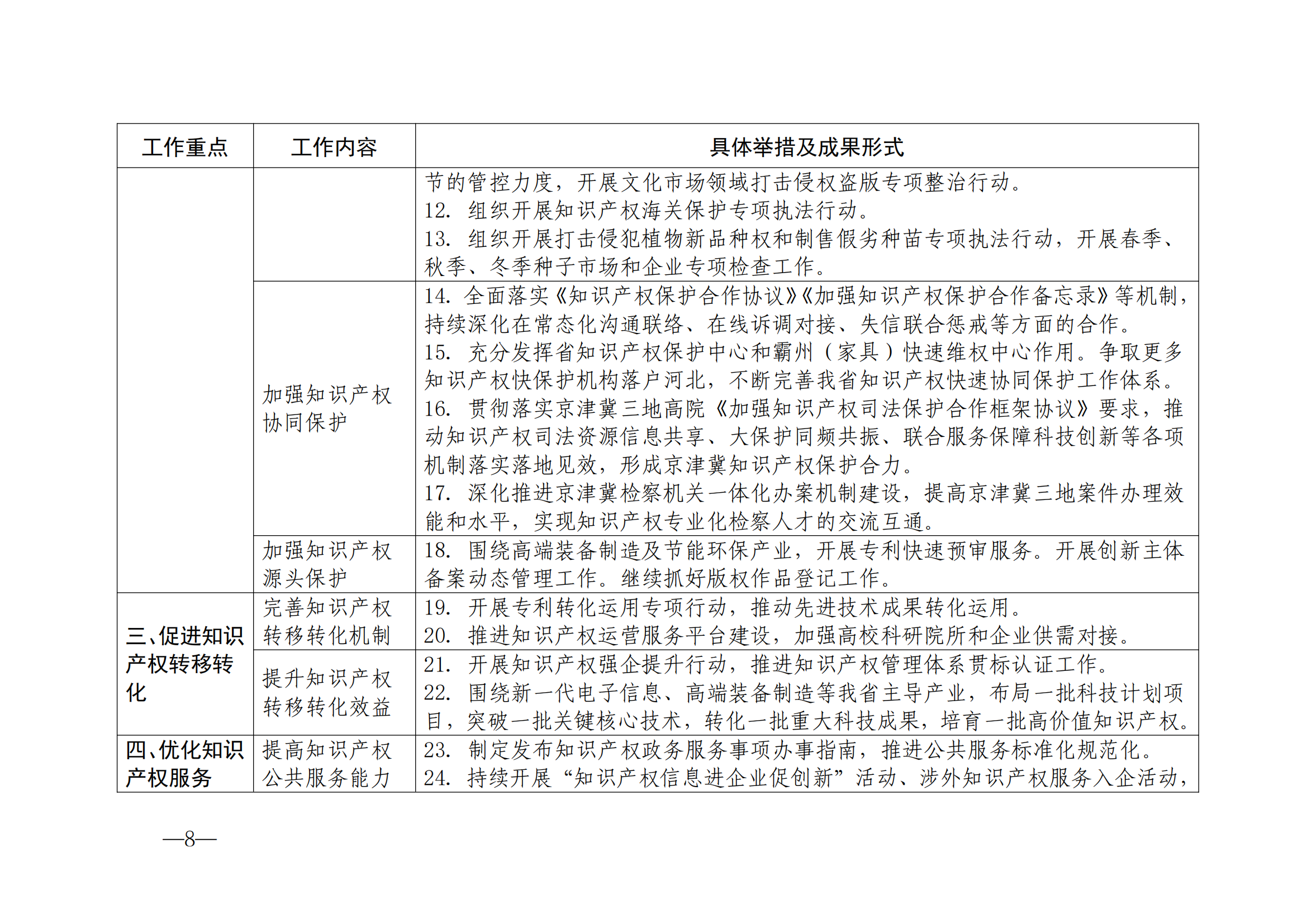 国知局：《2024年知识产权强国建设纲要和“十四五”规划实施地方工作要点》发布！