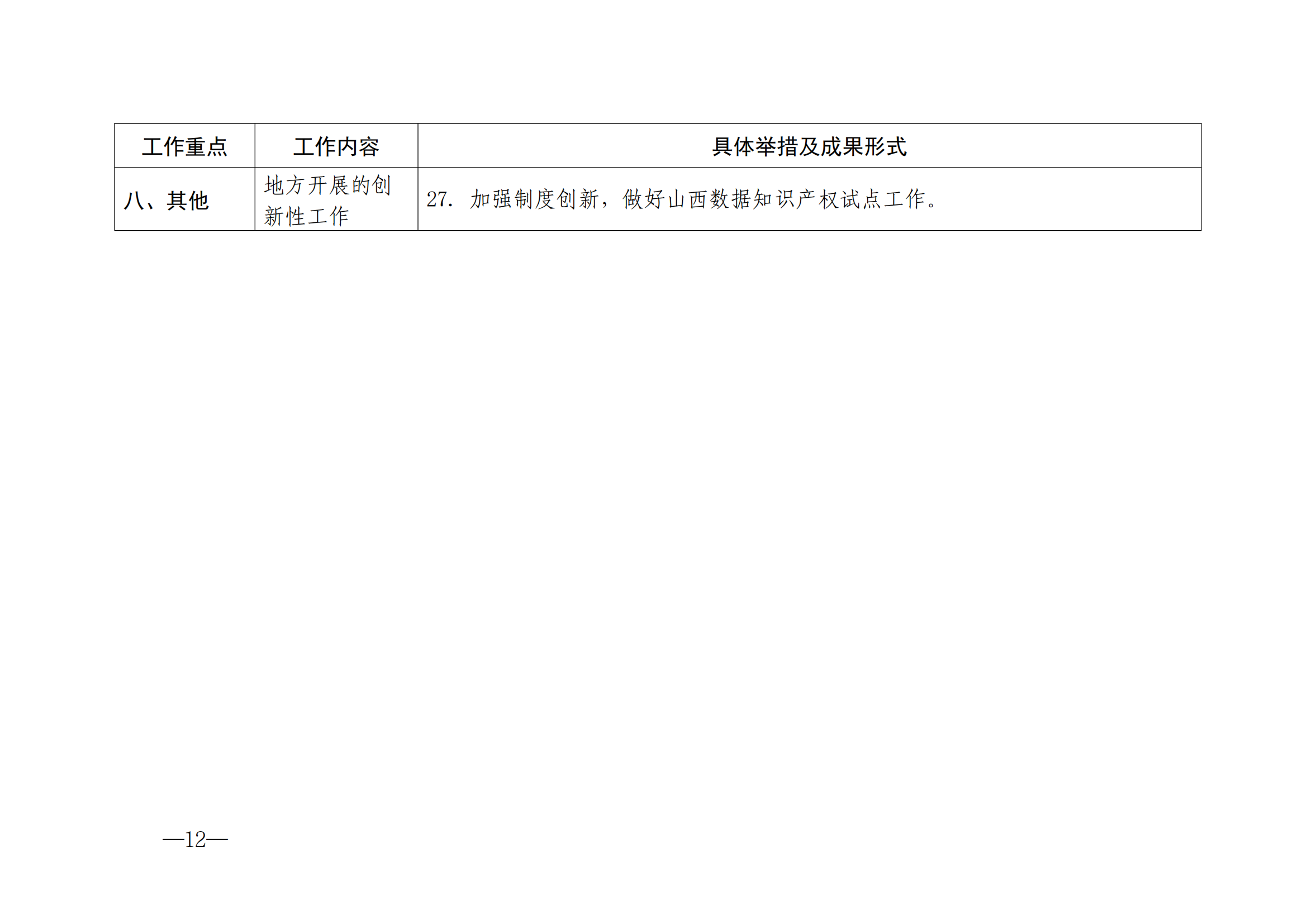 国知局：《2024年知识产权强国建设纲要和“十四五”规划实施地方工作要点》发布！