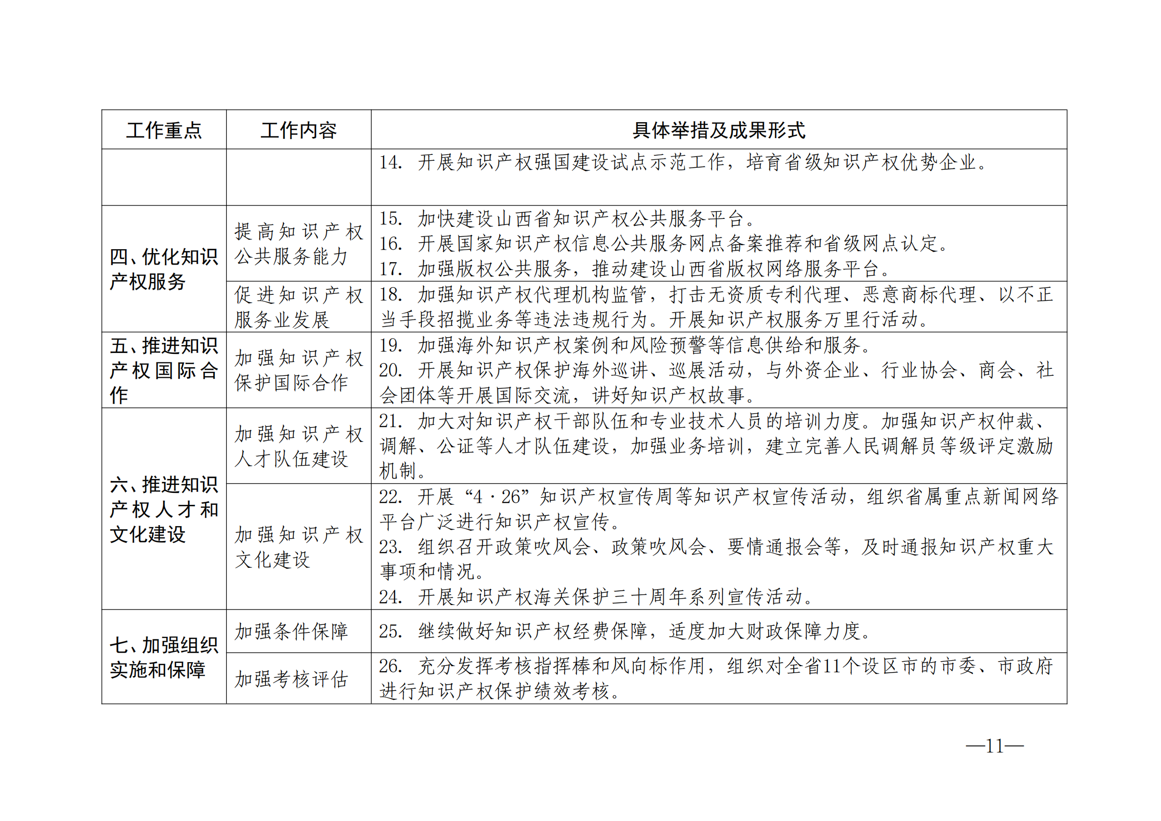 国知局：《2024年知识产权强国建设纲要和“十四五”规划实施地方工作要点》发布！