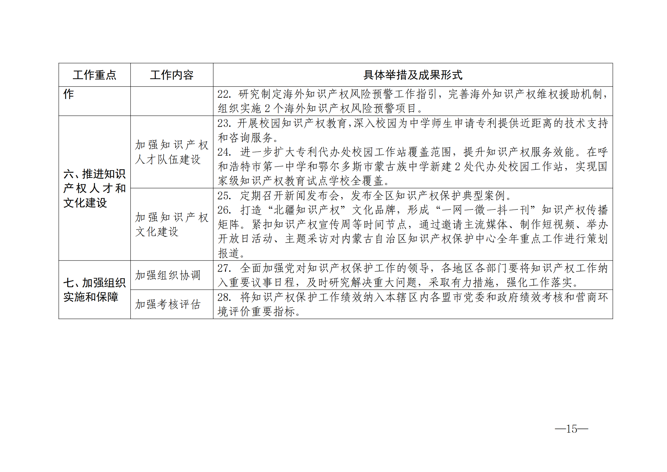 国知局：《2024年知识产权强国建设纲要和“十四五”规划实施地方工作要点》发布！