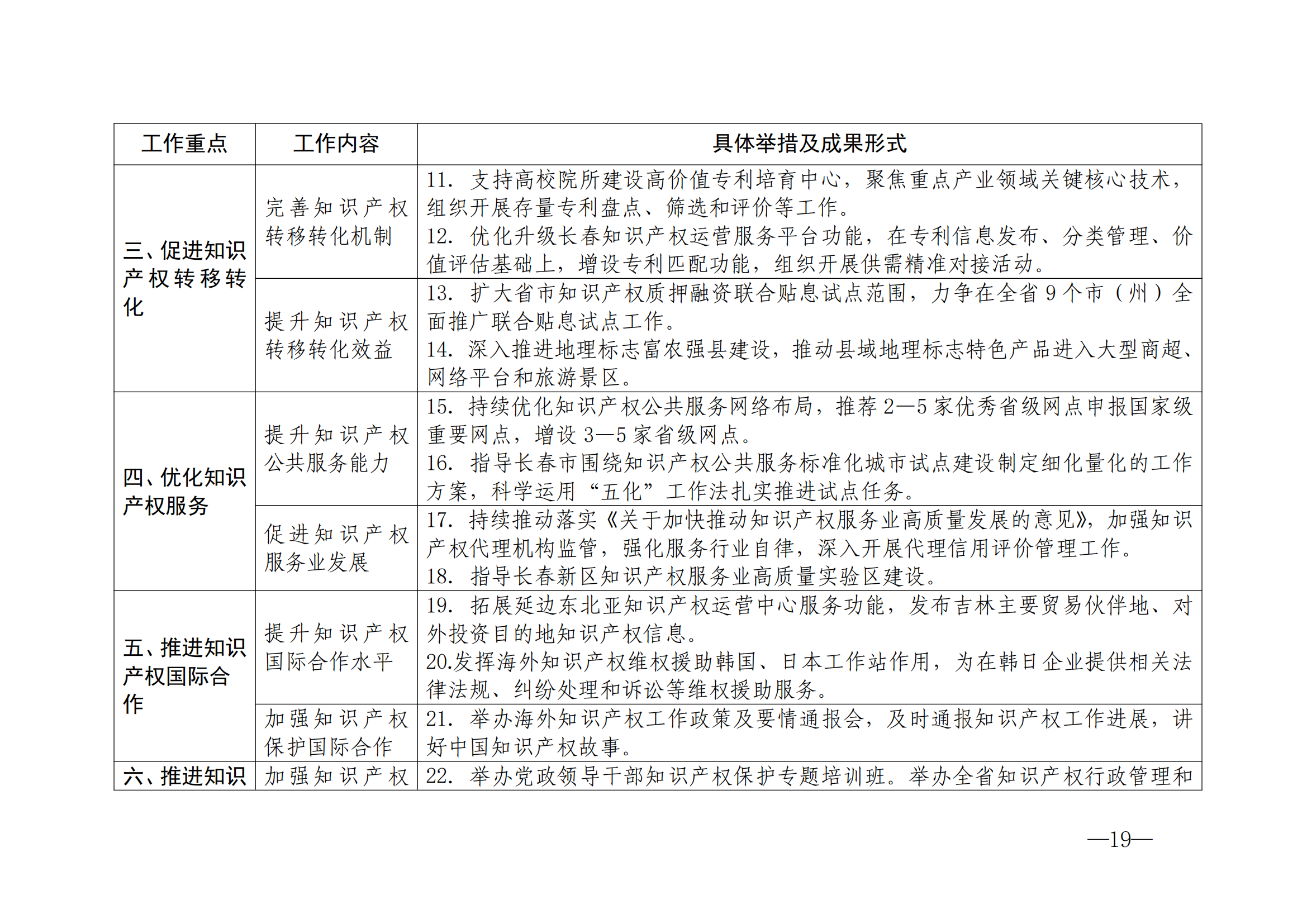 国知局：《2024年知识产权强国建设纲要和“十四五”规划实施地方工作要点》发布！