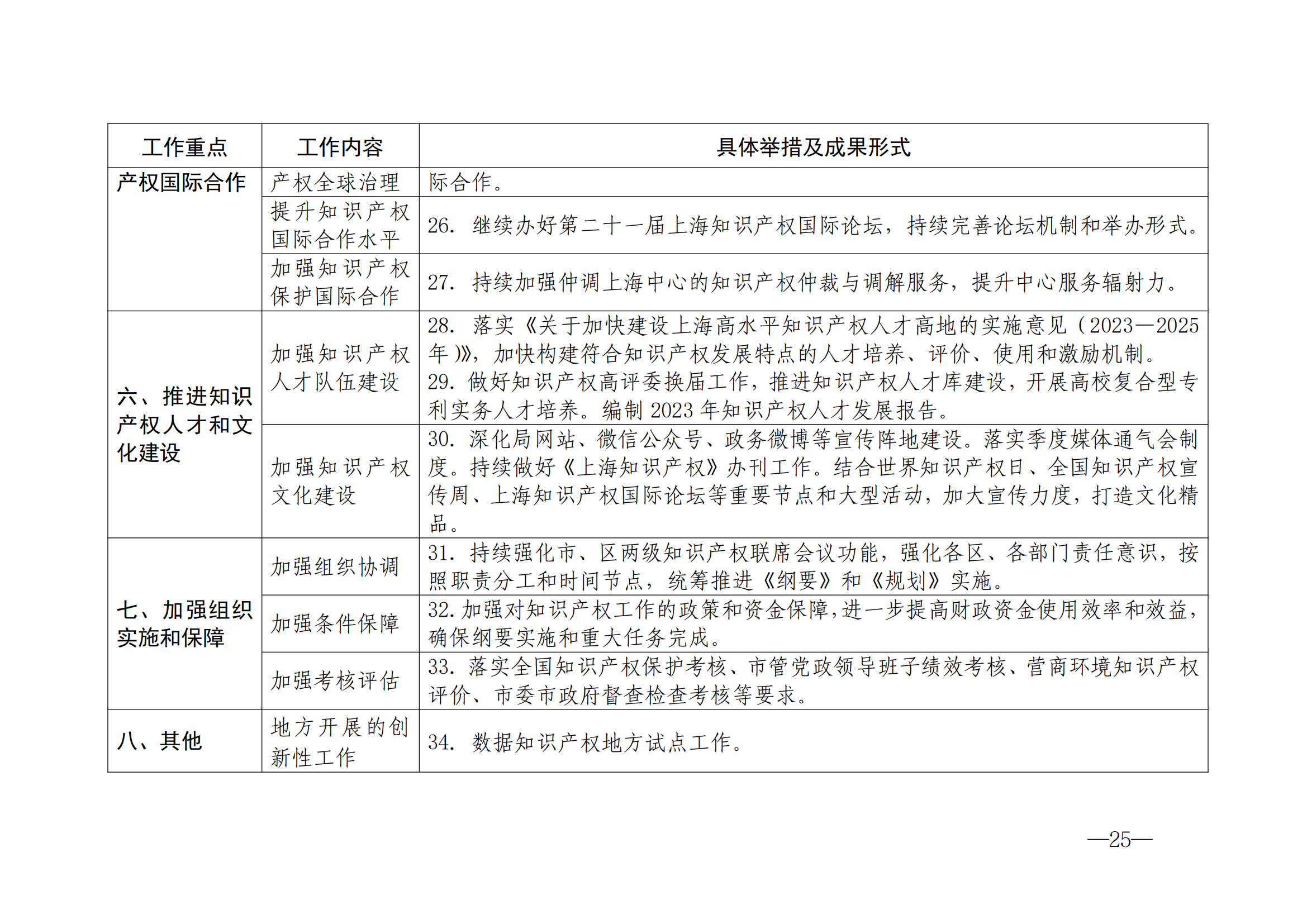 国知局：《2024年知识产权强国建设纲要和“十四五”规划实施地方工作要点》发布！