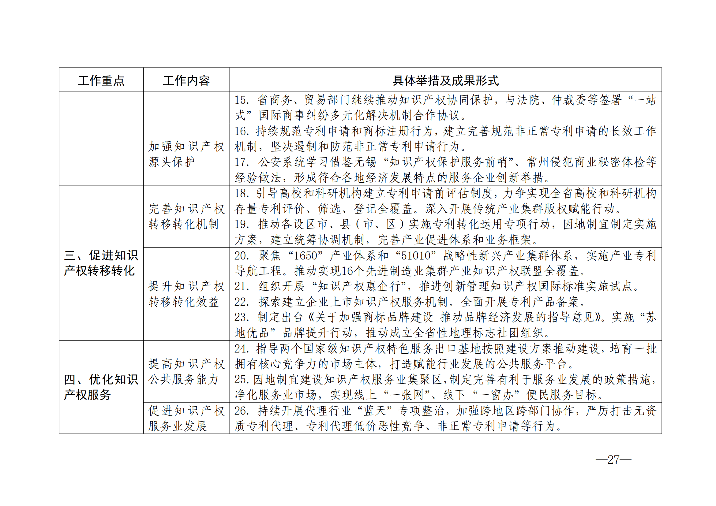 国知局：《2024年知识产权强国建设纲要和“十四五”规划实施地方工作要点》发布！