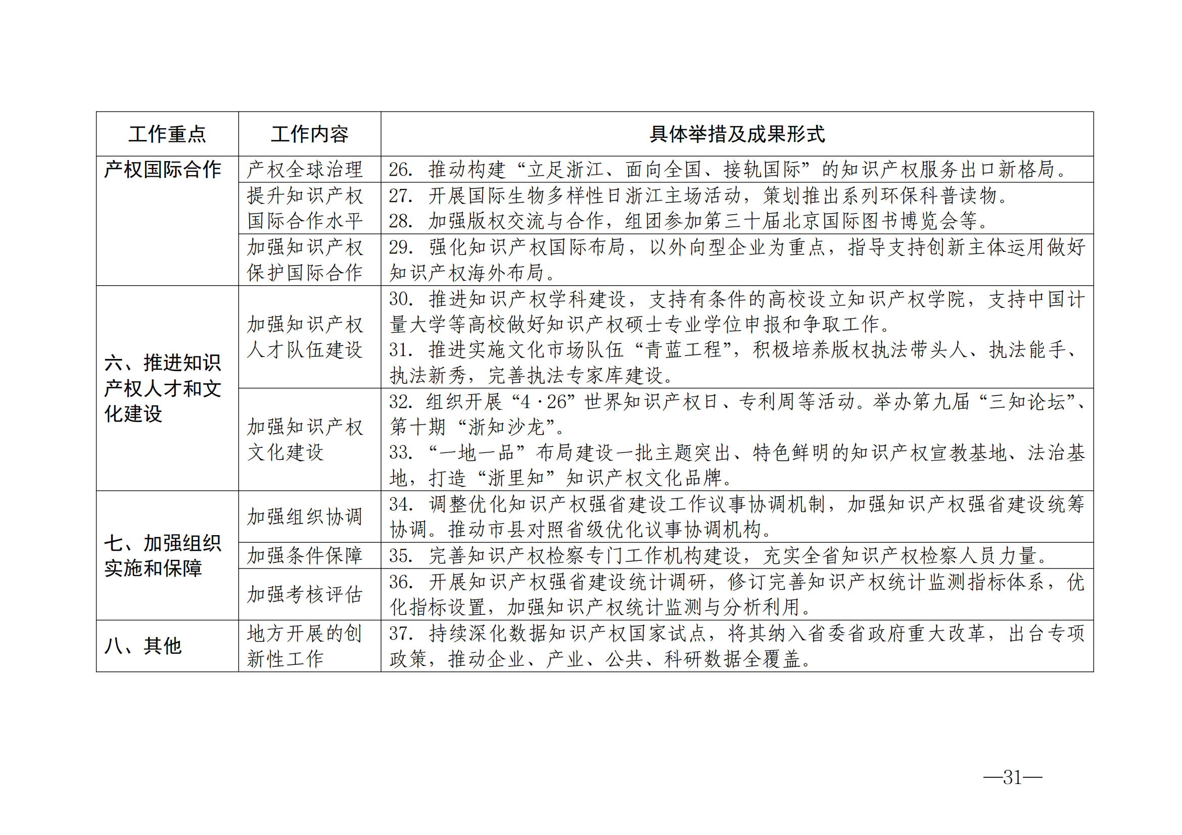 国知局：《2024年知识产权强国建设纲要和“十四五”规划实施地方工作要点》发布！