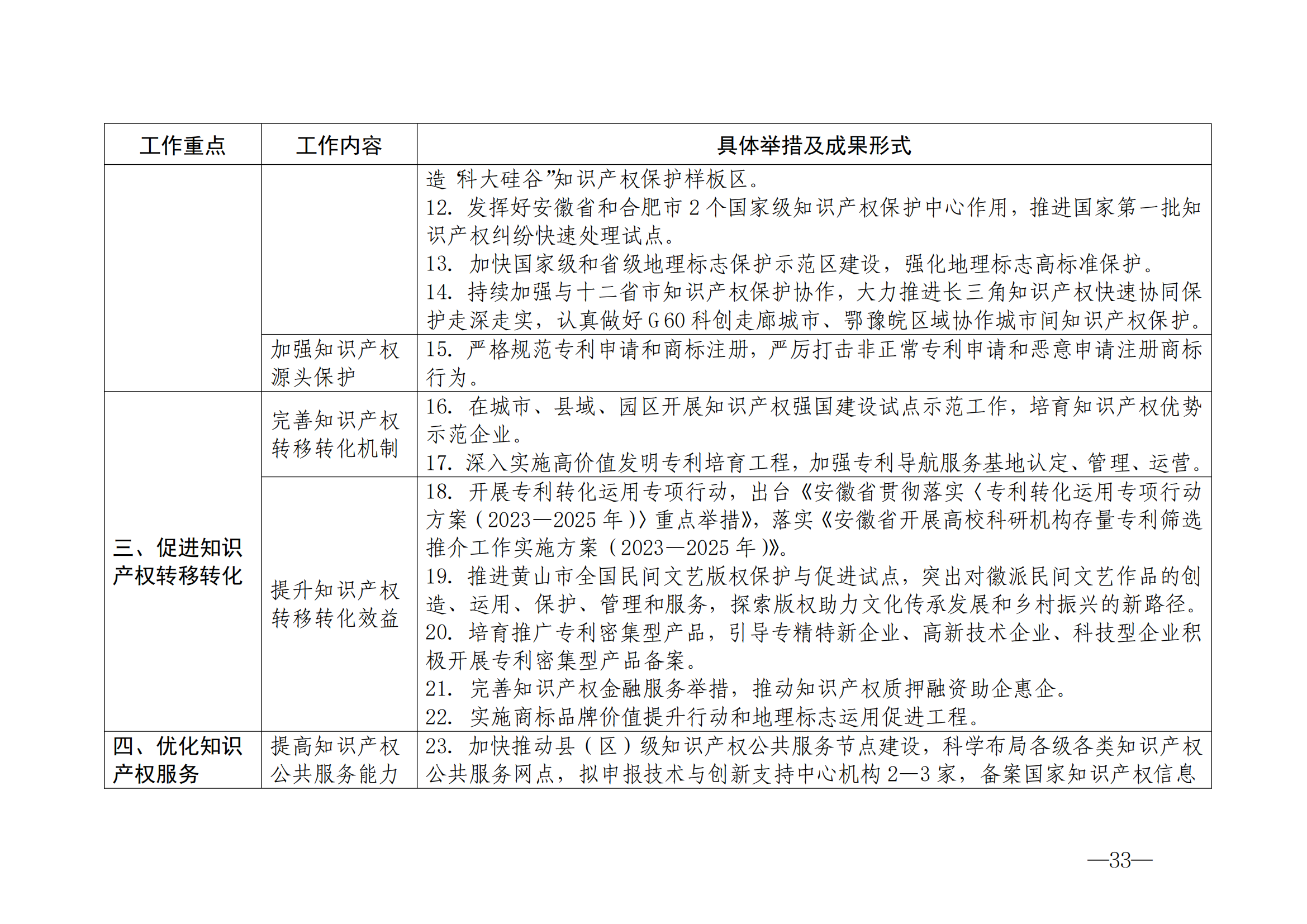 国知局：《2024年知识产权强国建设纲要和“十四五”规划实施地方工作要点》发布！