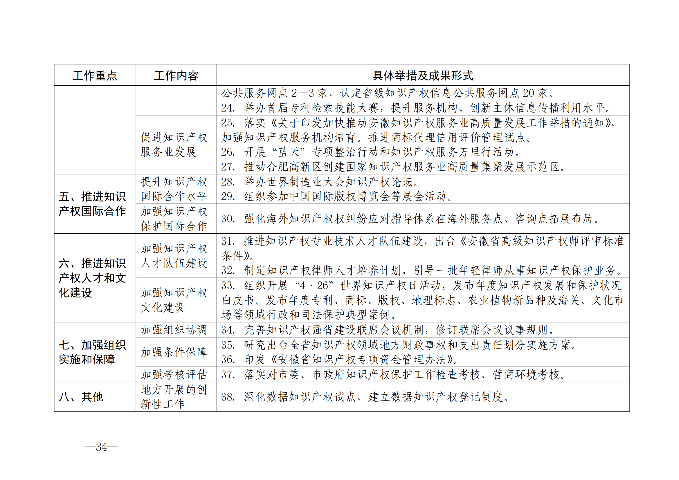 国知局：《2024年知识产权强国建设纲要和“十四五”规划实施地方工作要点》发布！