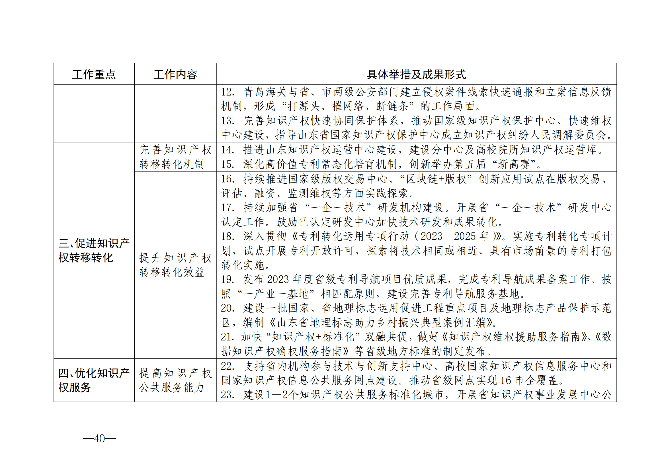 国知局：《2024年知识产权强国建设纲要和“十四五”规划实施地方工作要点》发布！