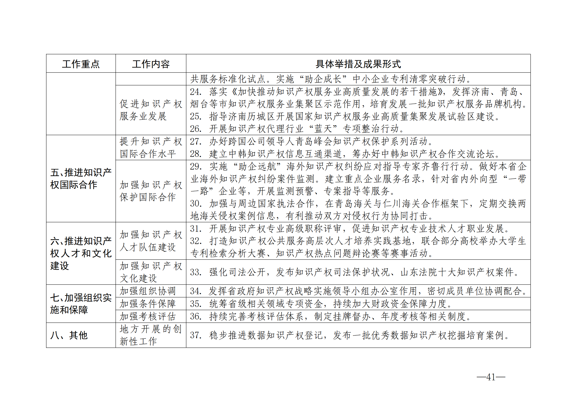 国知局：《2024年知识产权强国建设纲要和“十四五”规划实施地方工作要点》发布！