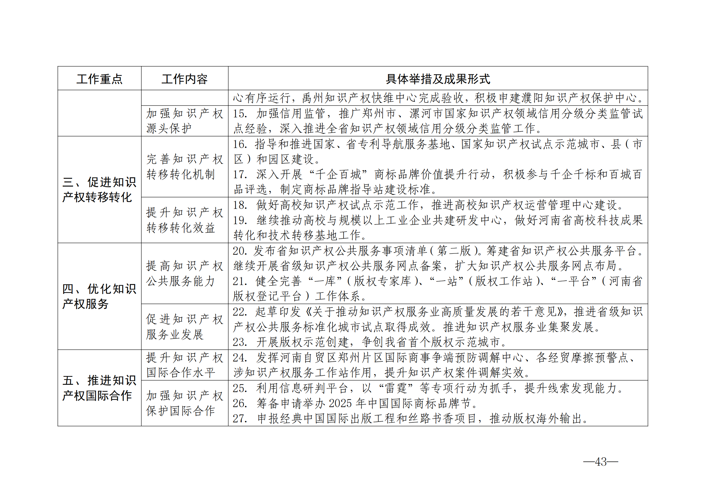 国知局：《2024年知识产权强国建设纲要和“十四五”规划实施地方工作要点》发布！